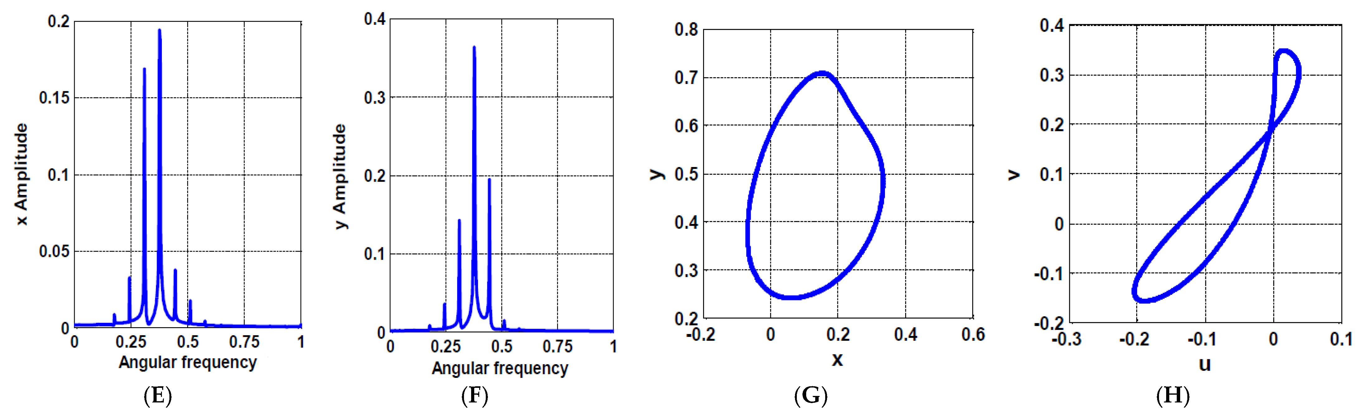 Processes 10 00271 g022b