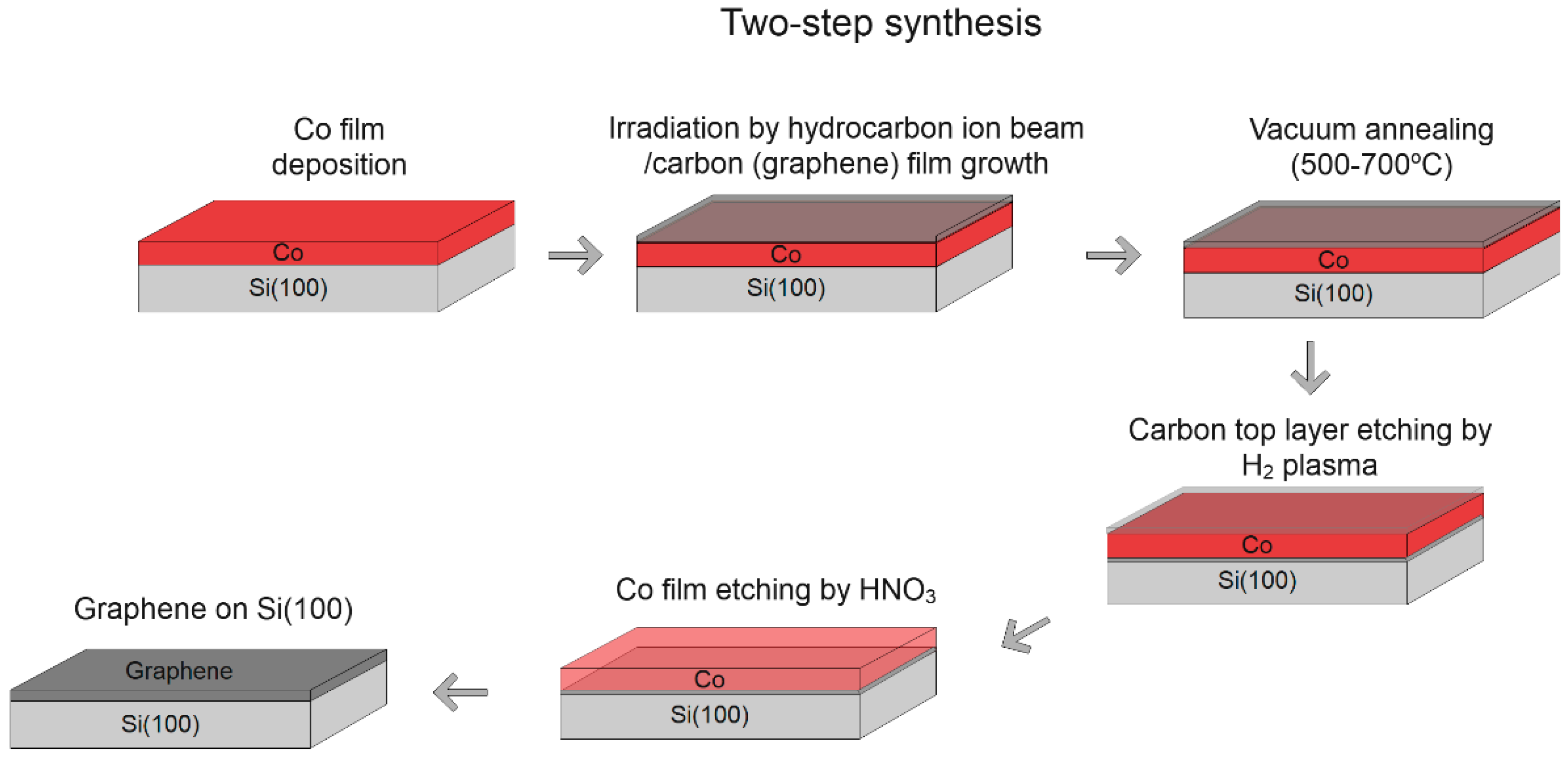 Processes 10 00272 g002