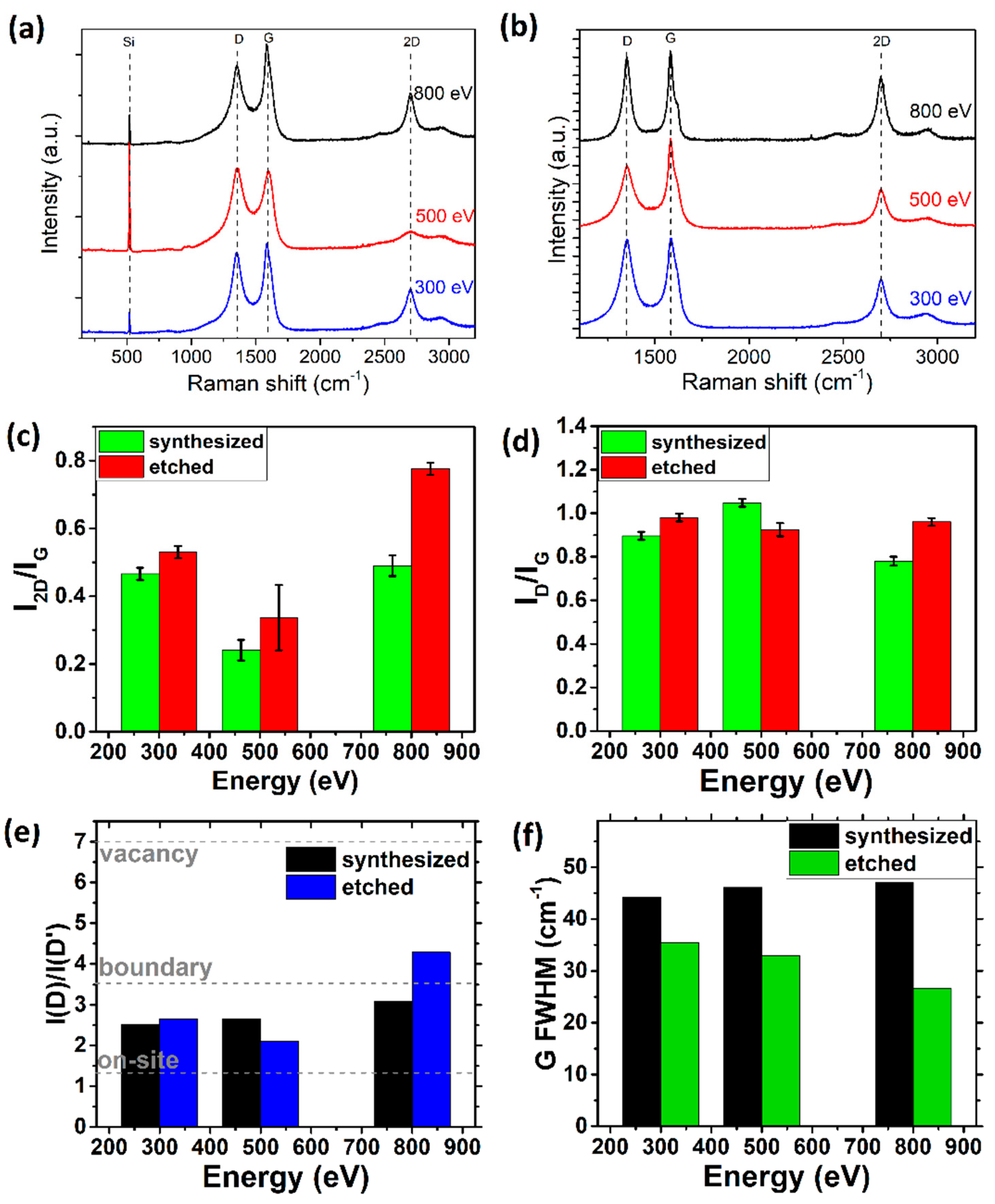 Processes 10 00272 g004