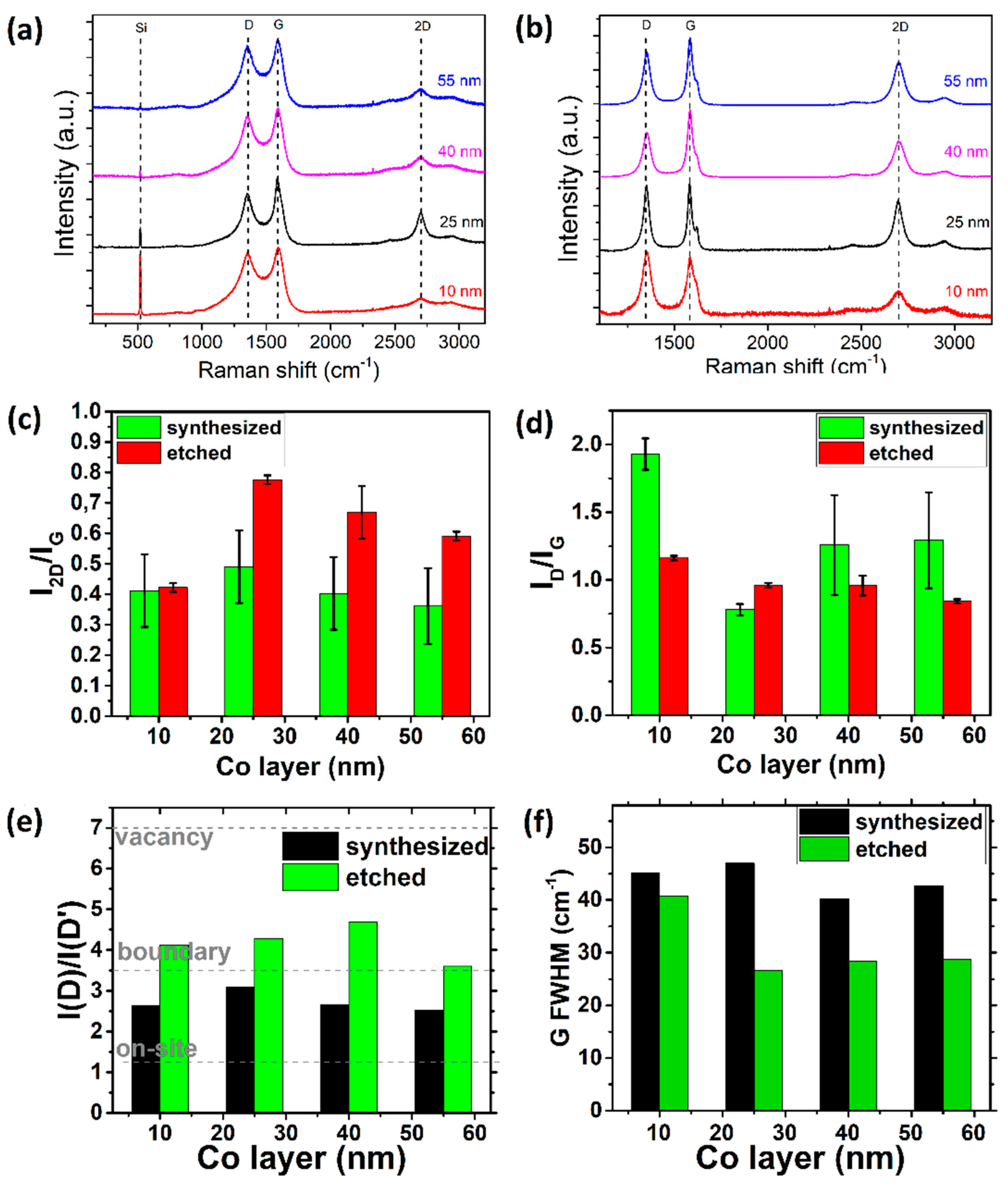 Processes 10 00272 g005