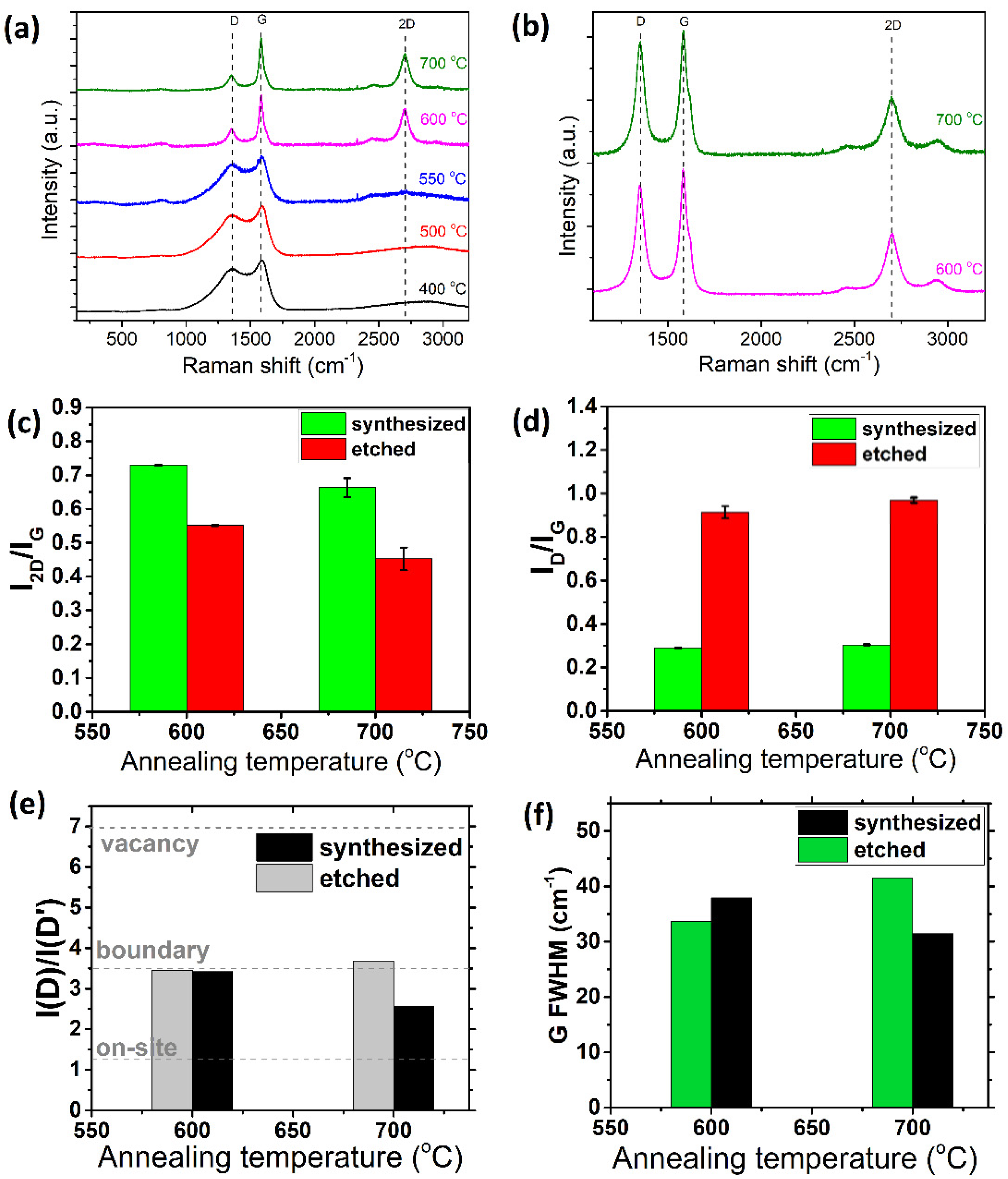 Processes 10 00272 g007