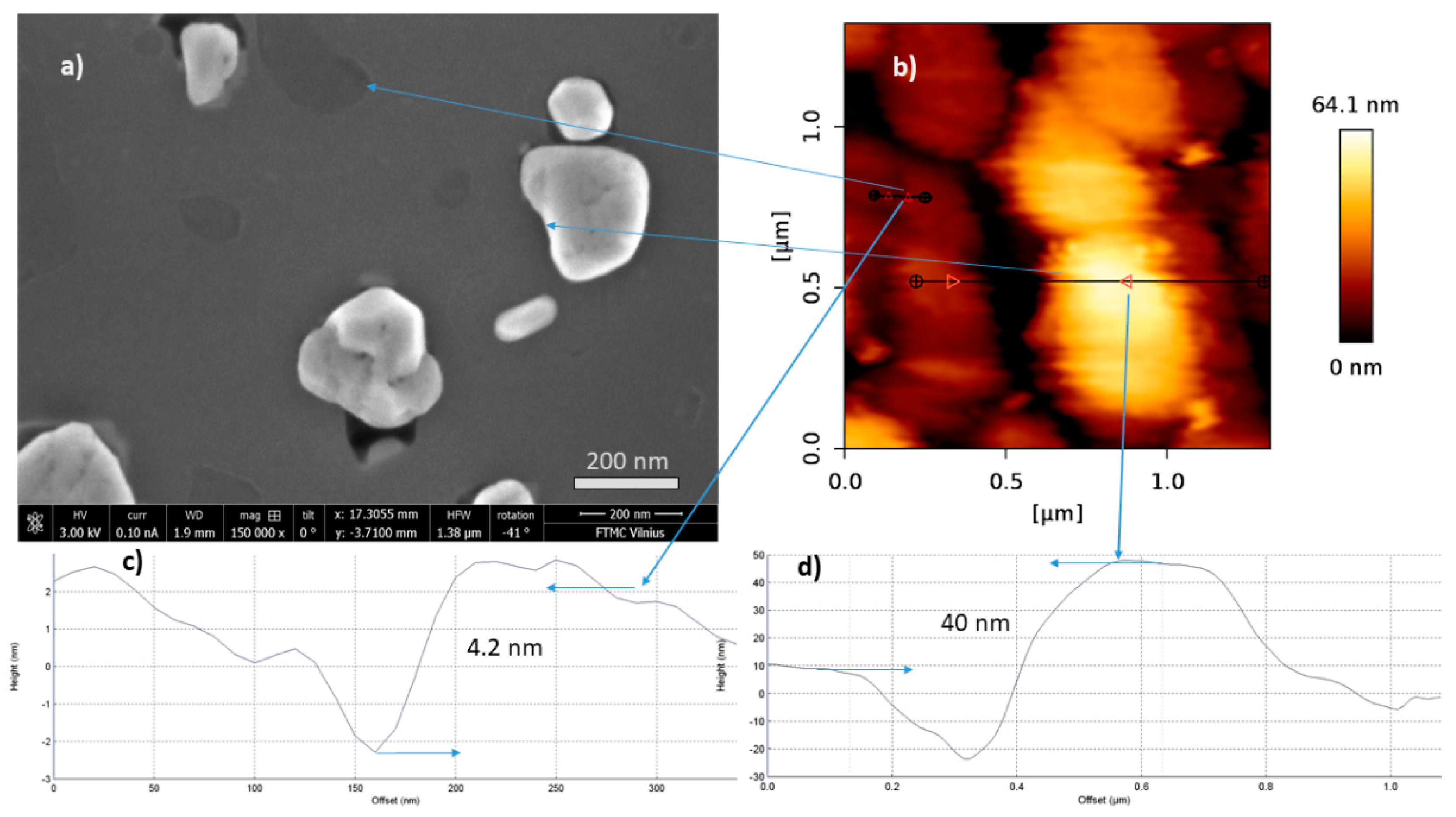 Processes 10 00272 g010