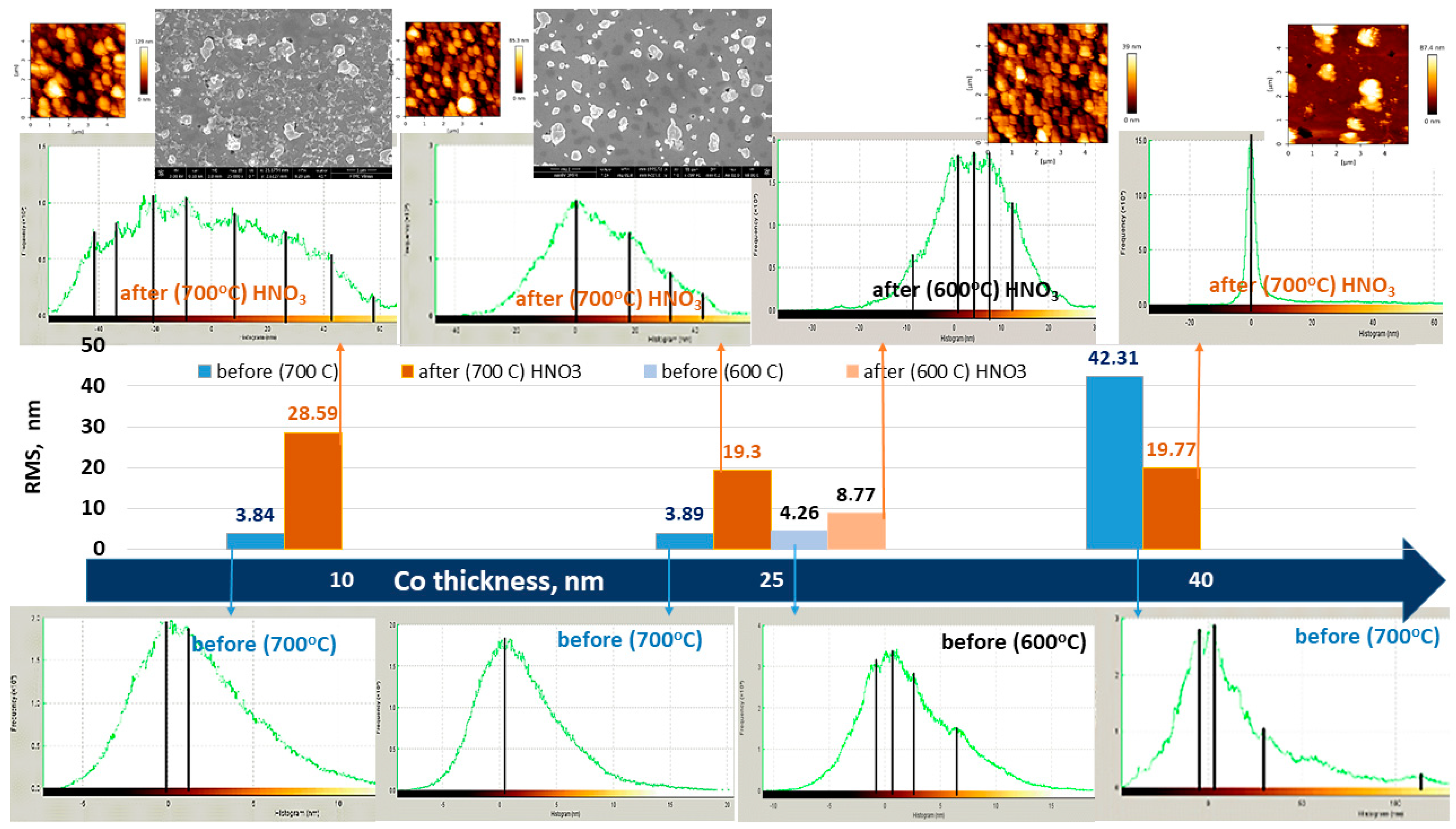 Processes 10 00272 g011