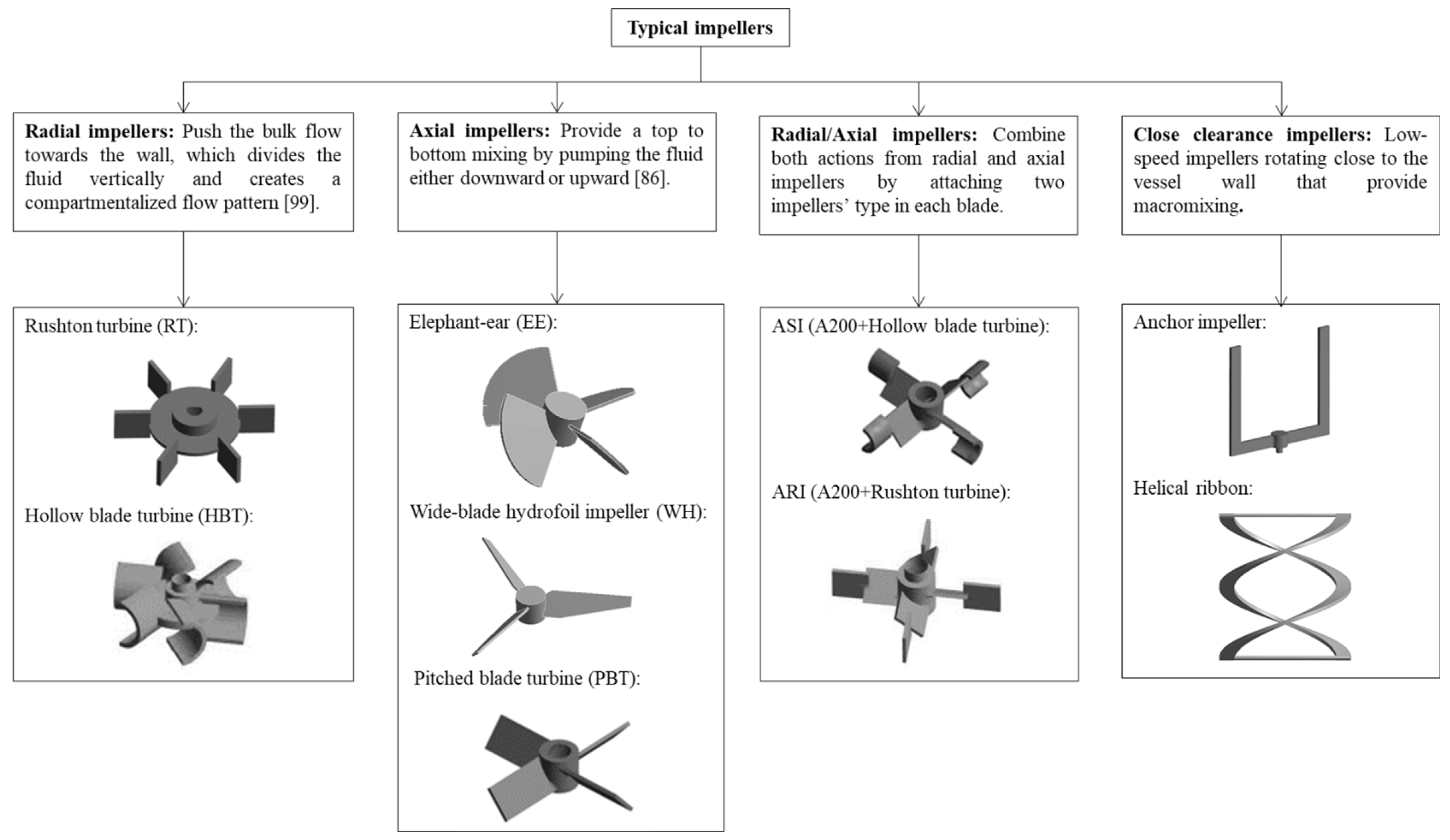 Processes 10 00275 g003