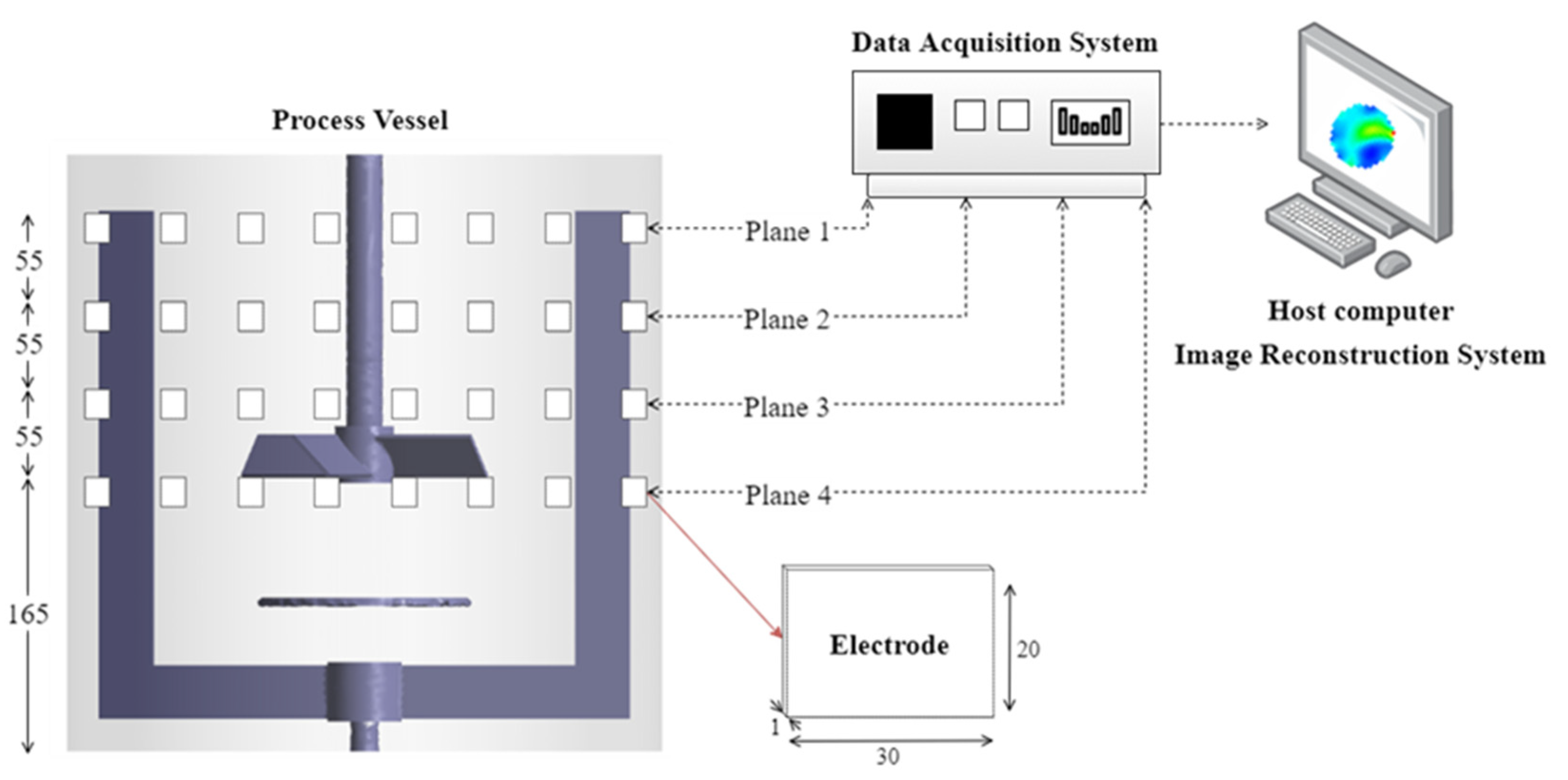 Processes 10 00275 g005