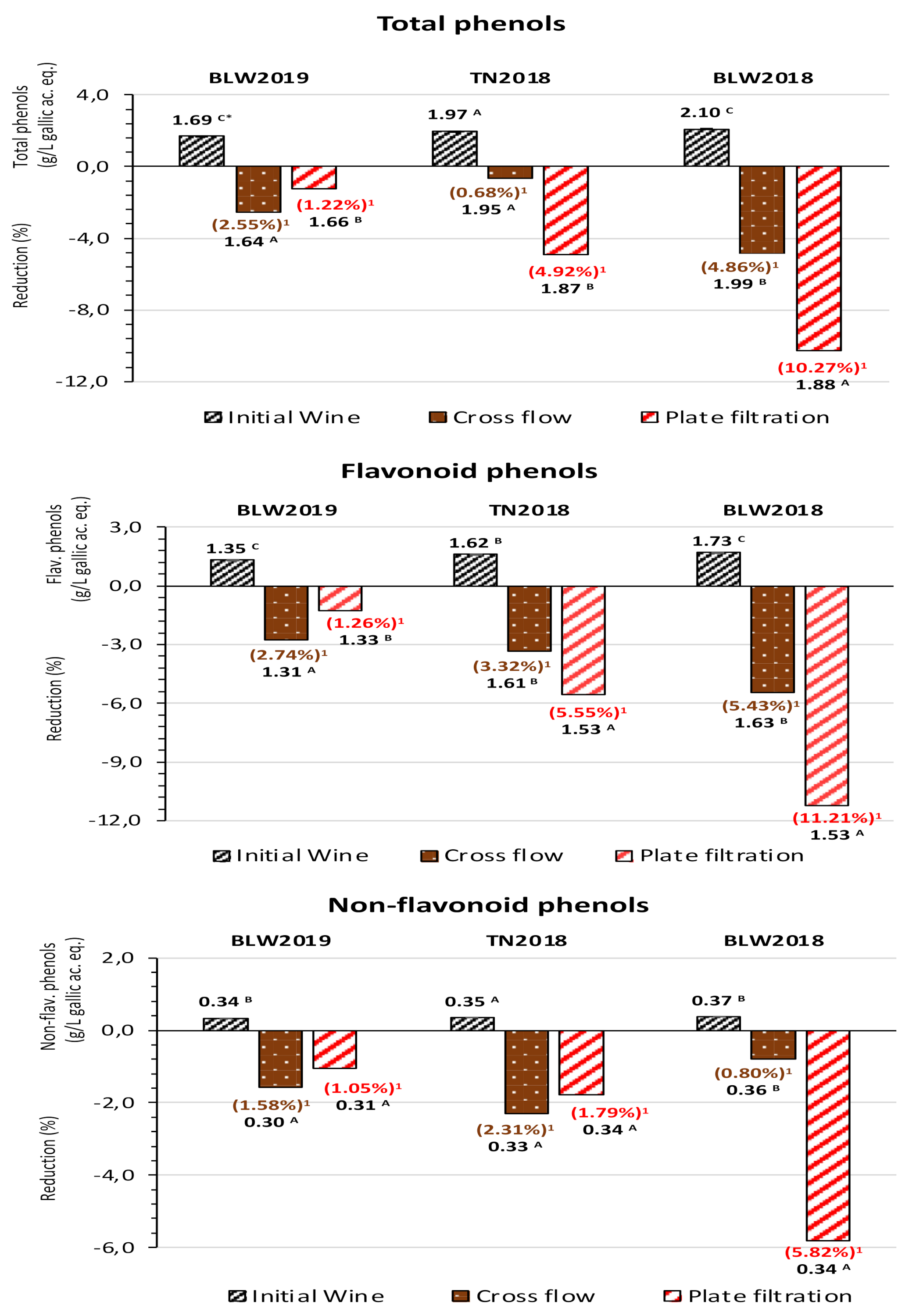 Processes 10 00284 g002
