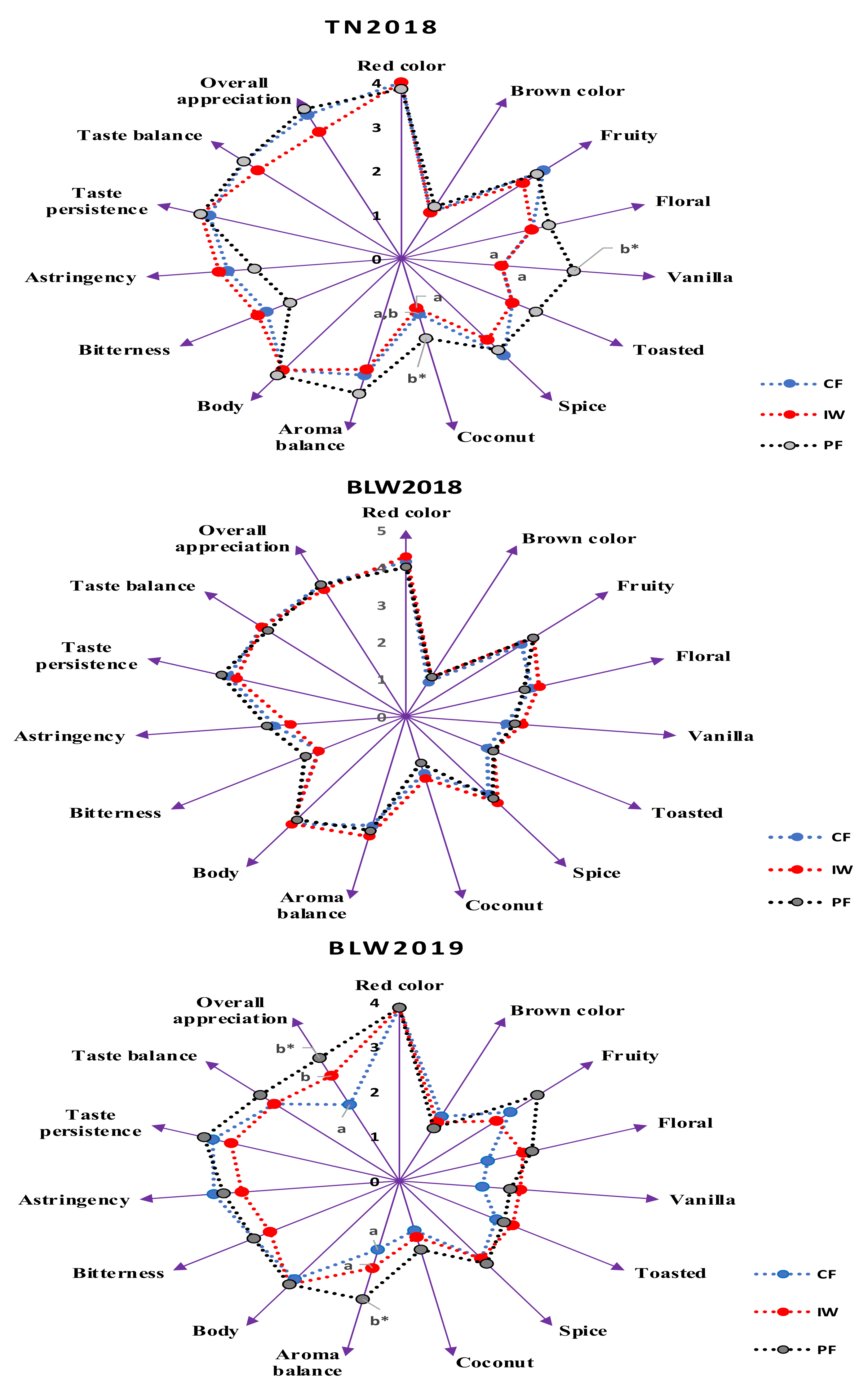 Processes 10 00284 g005