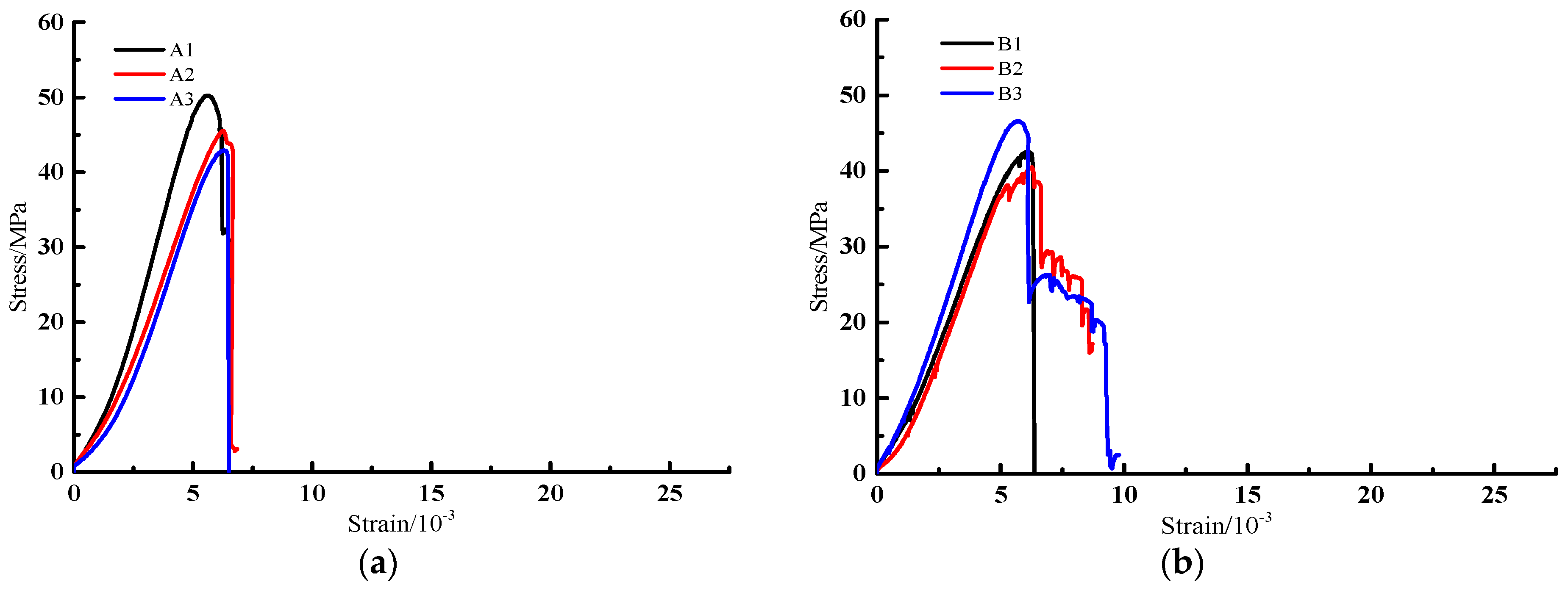 Processes 10 00285 g003a