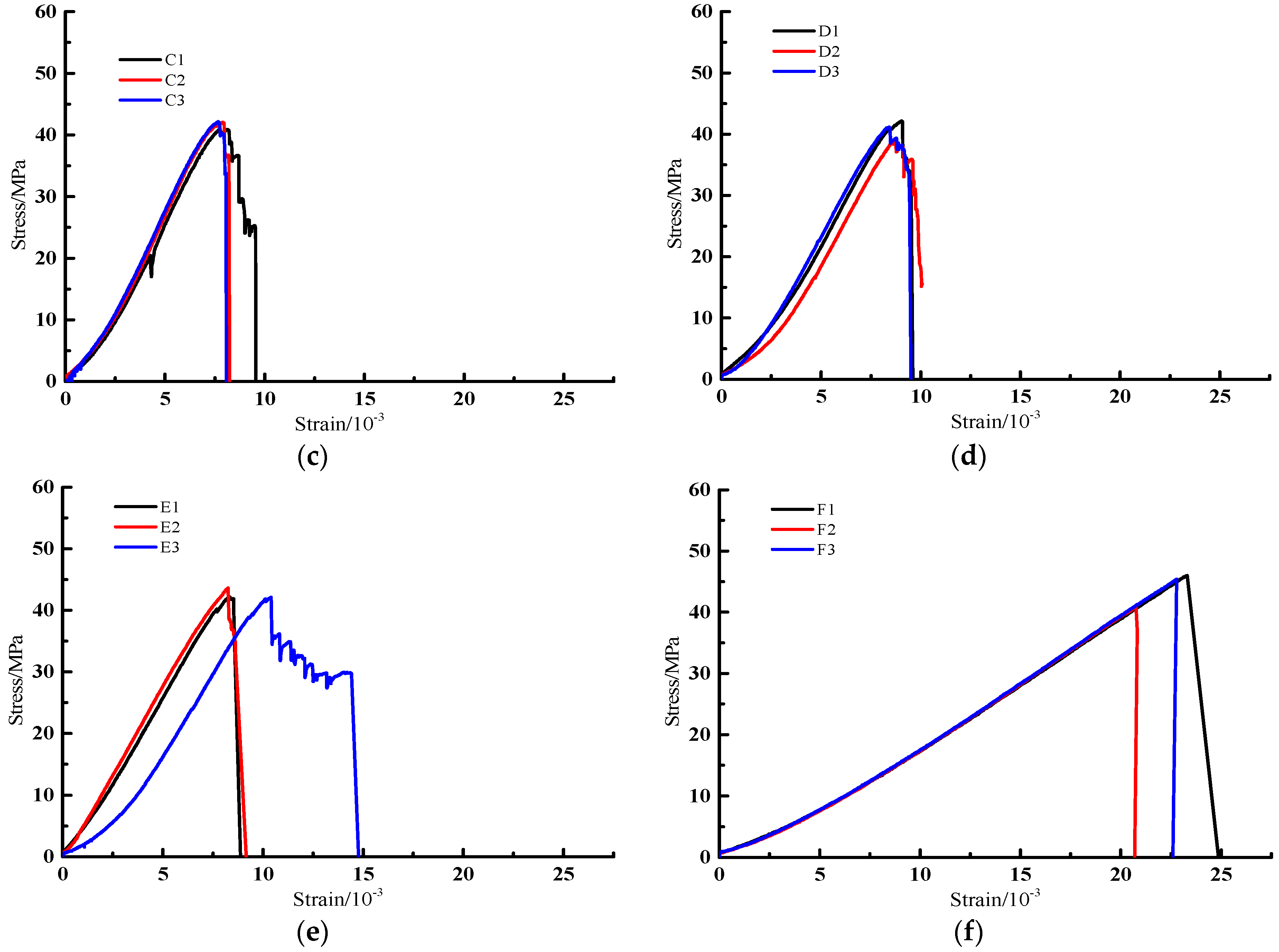 Processes 10 00285 g003b