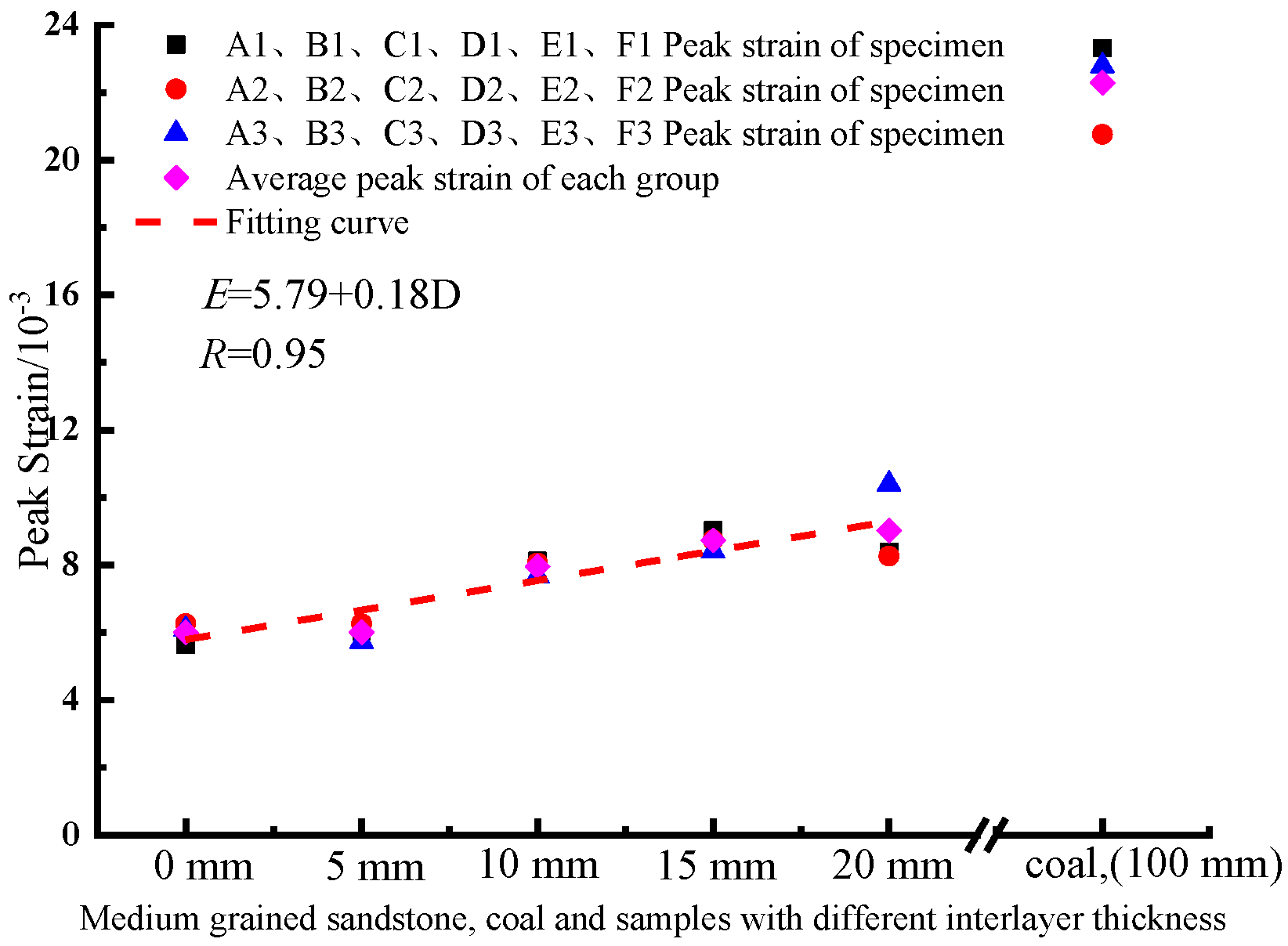 Processes 10 00285 g006