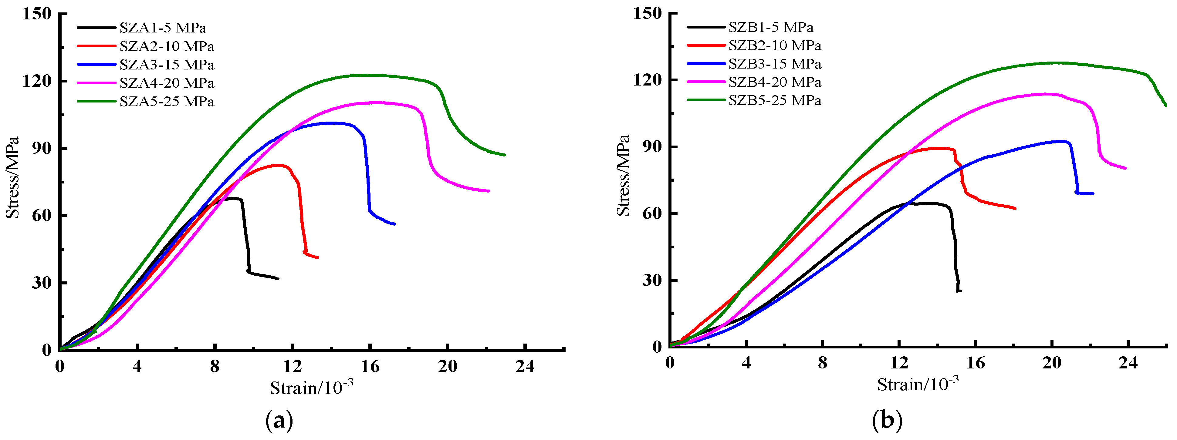 Processes 10 00285 g007a