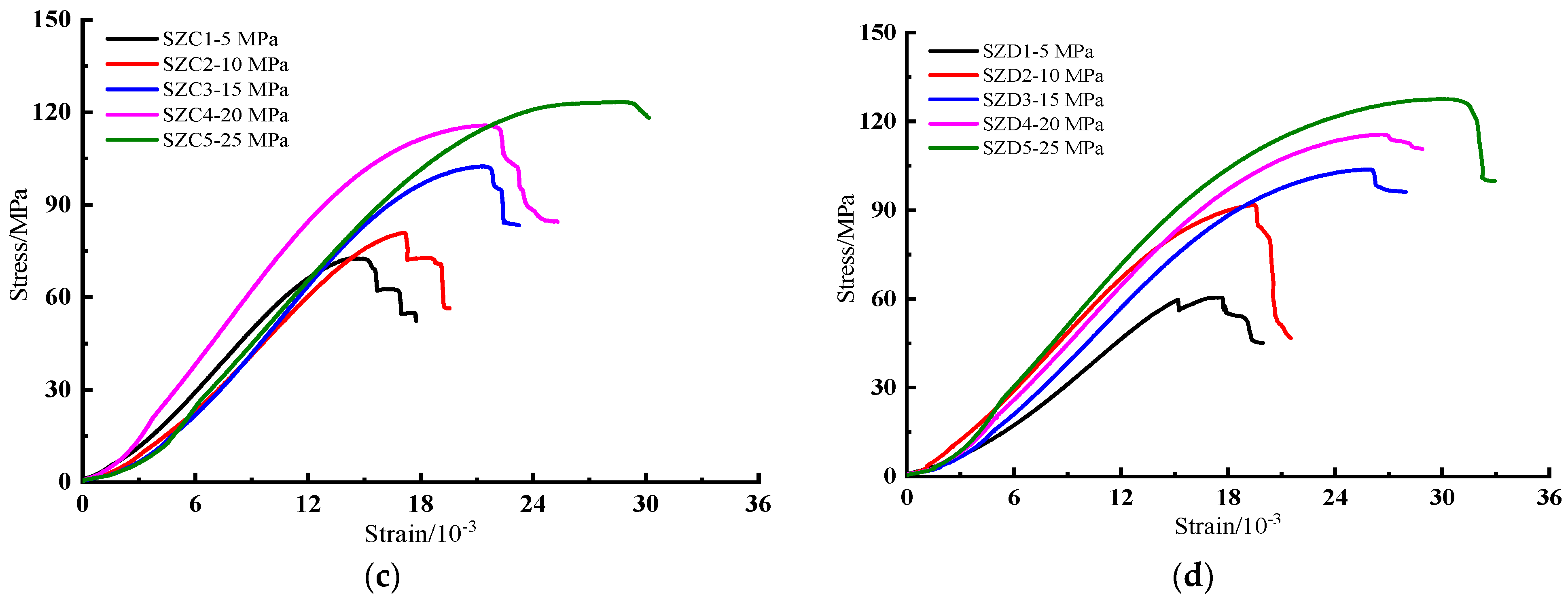 Processes 10 00285 g007b
