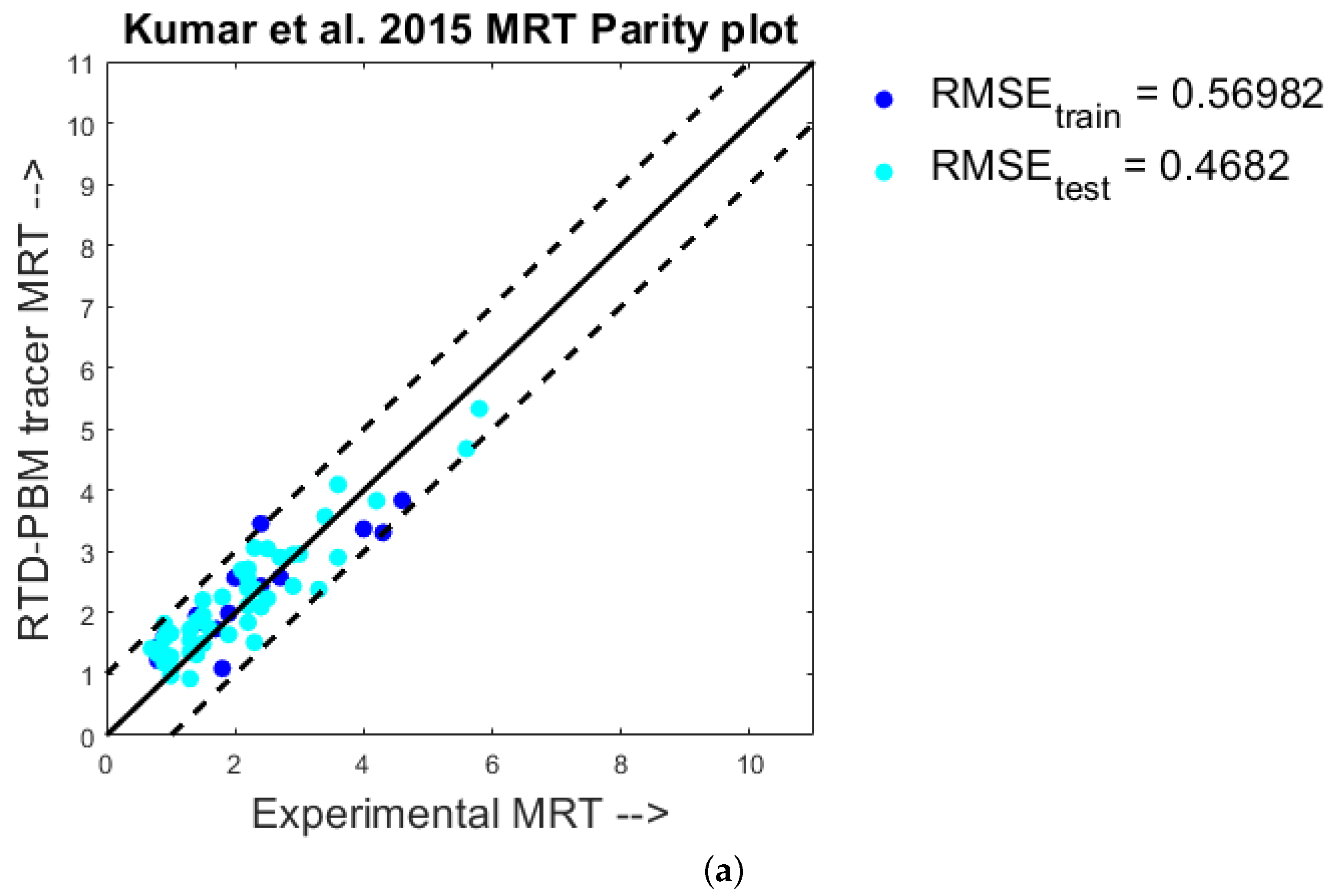 Processes 10 00292 g003a
