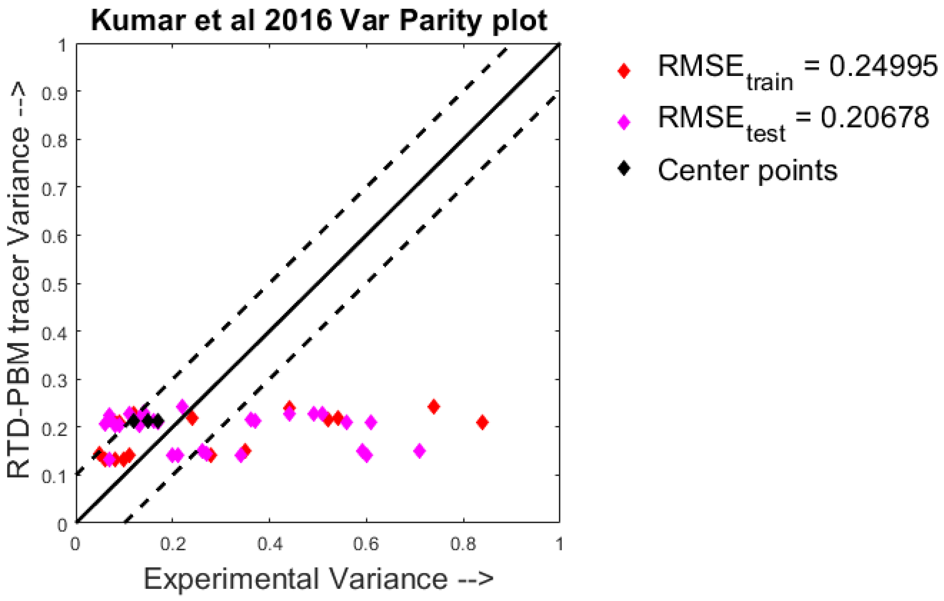 Processes 10 00292 g005