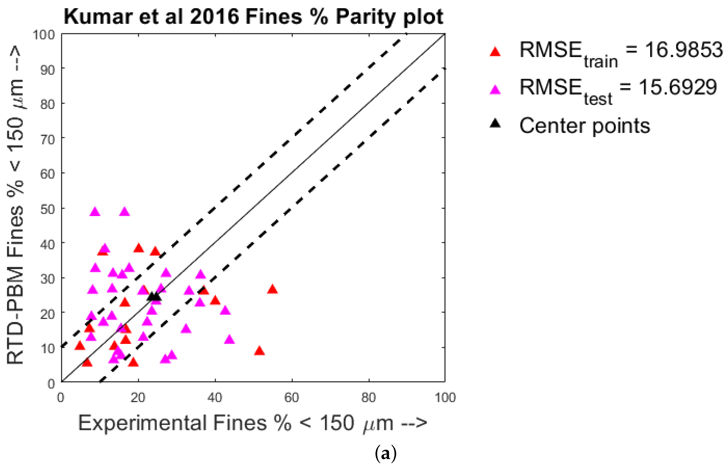 Processes 10 00292 g007a