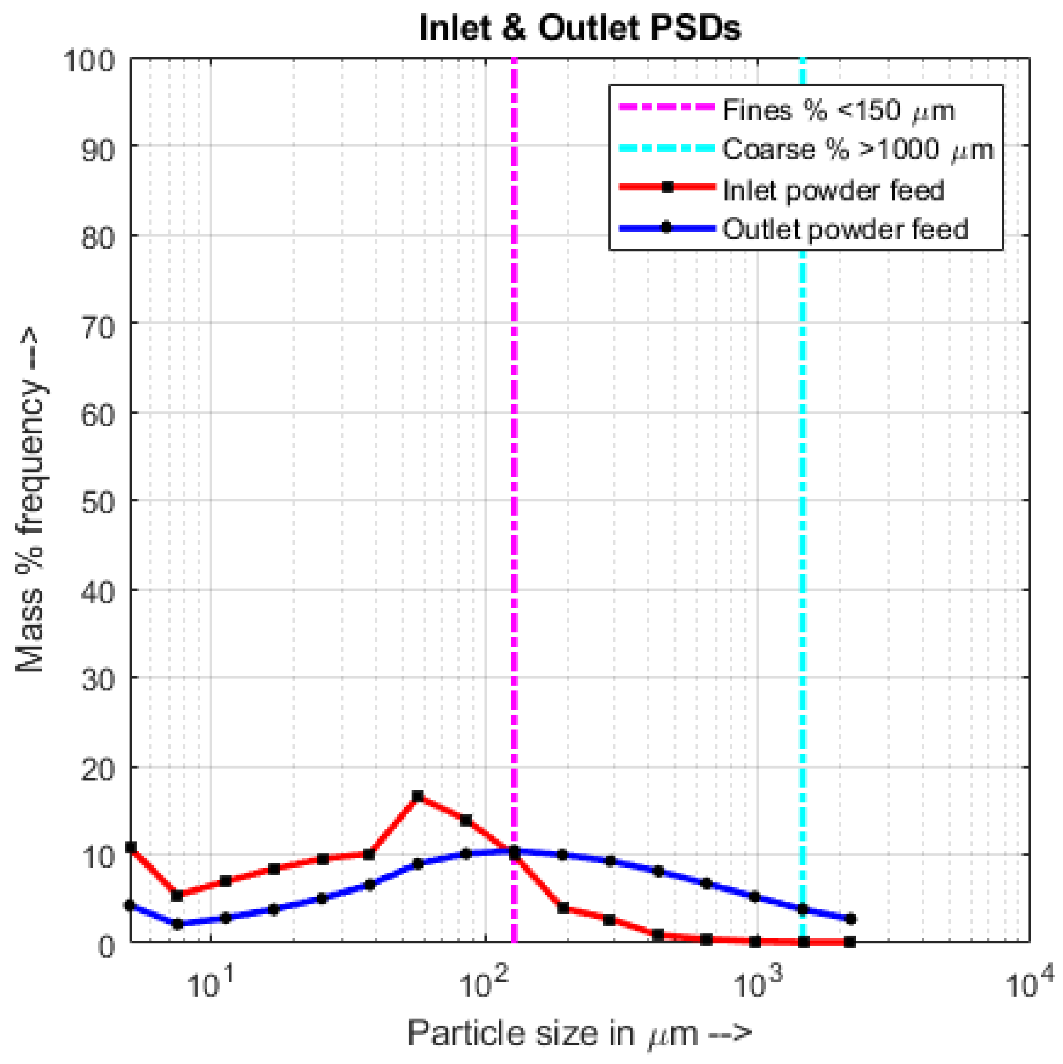 Processes 10 00292 g009
