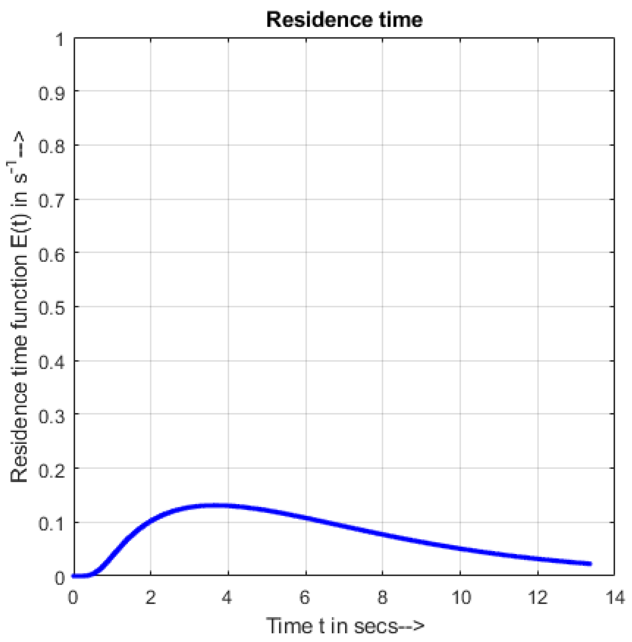 Processes 10 00292 g010