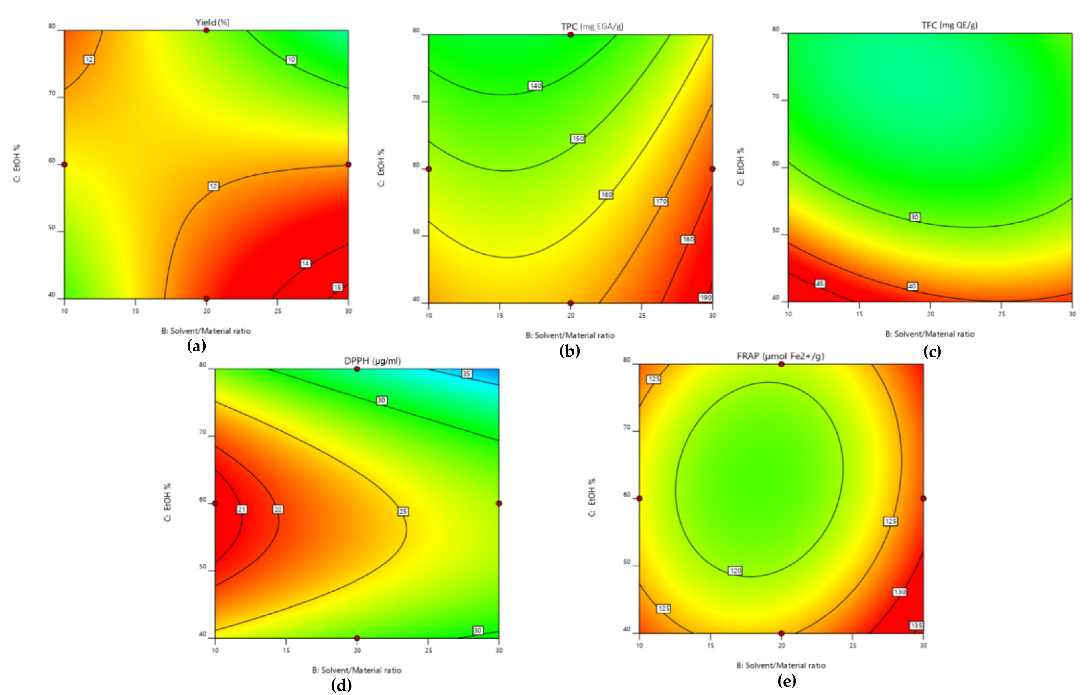 Processes 10 00297 g002