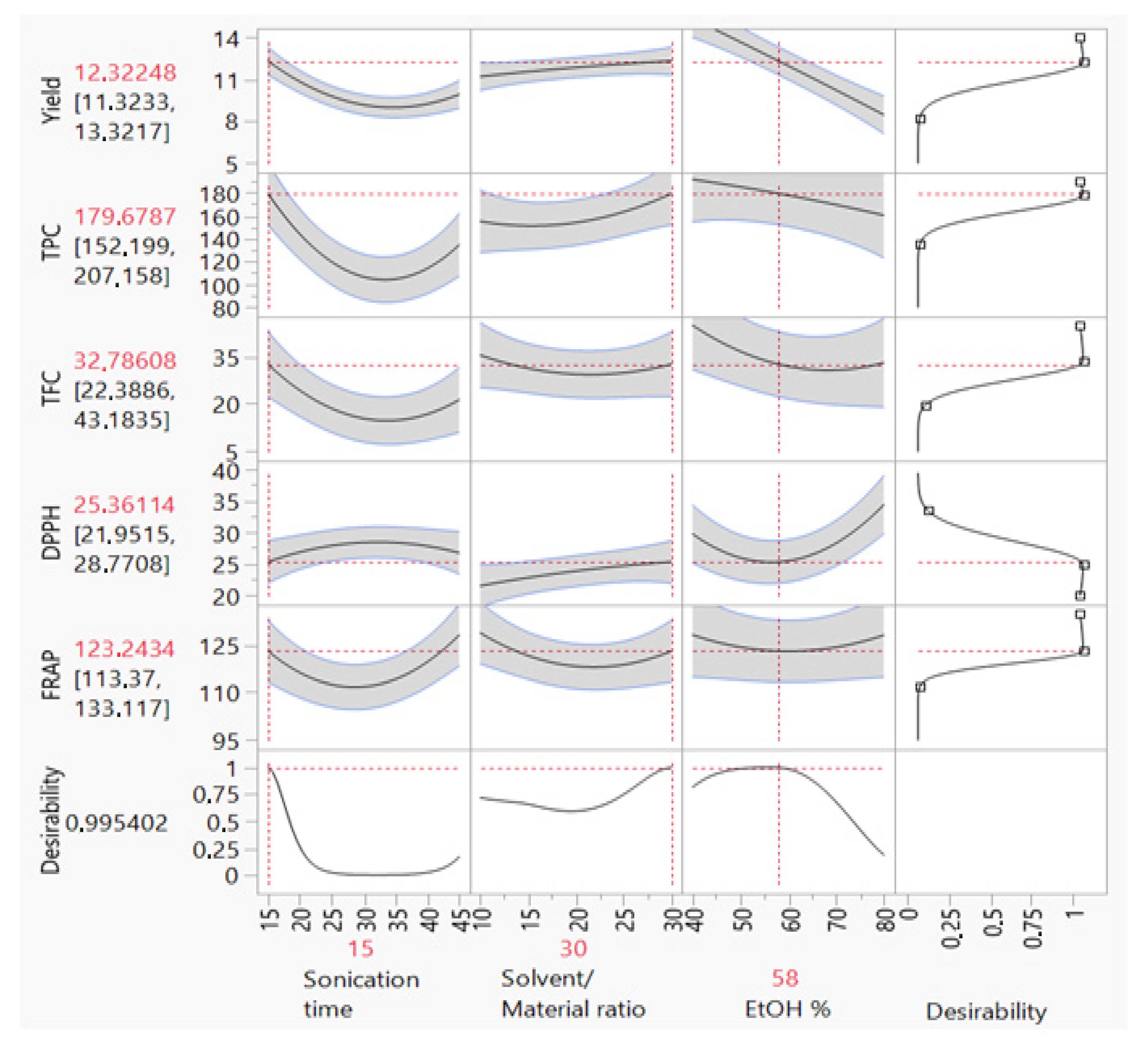 Processes 10 00297 g005