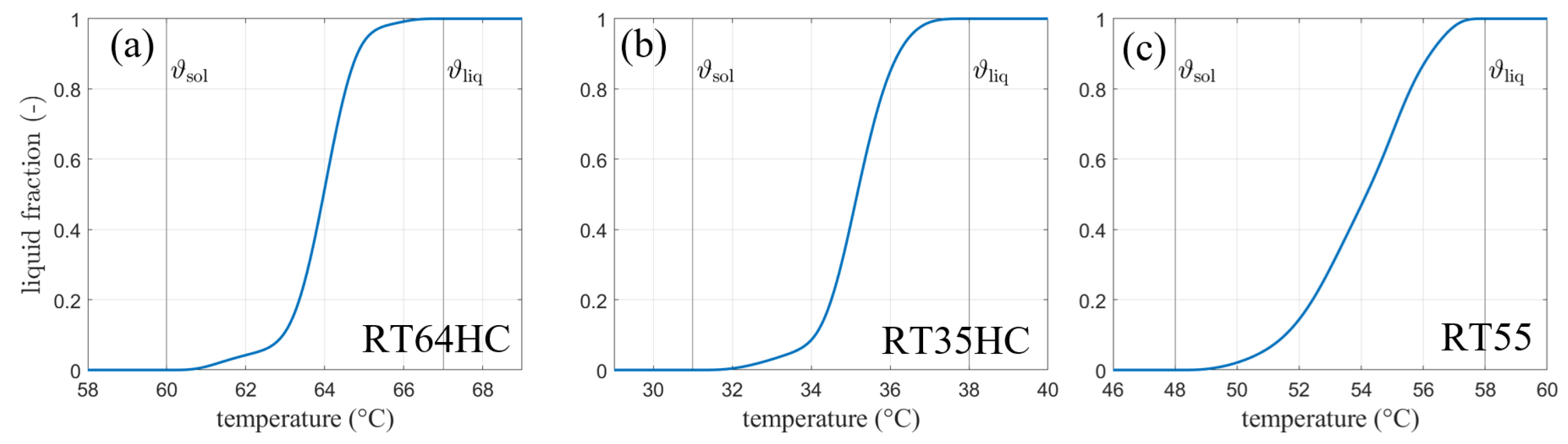 Processes 10 00302 g002