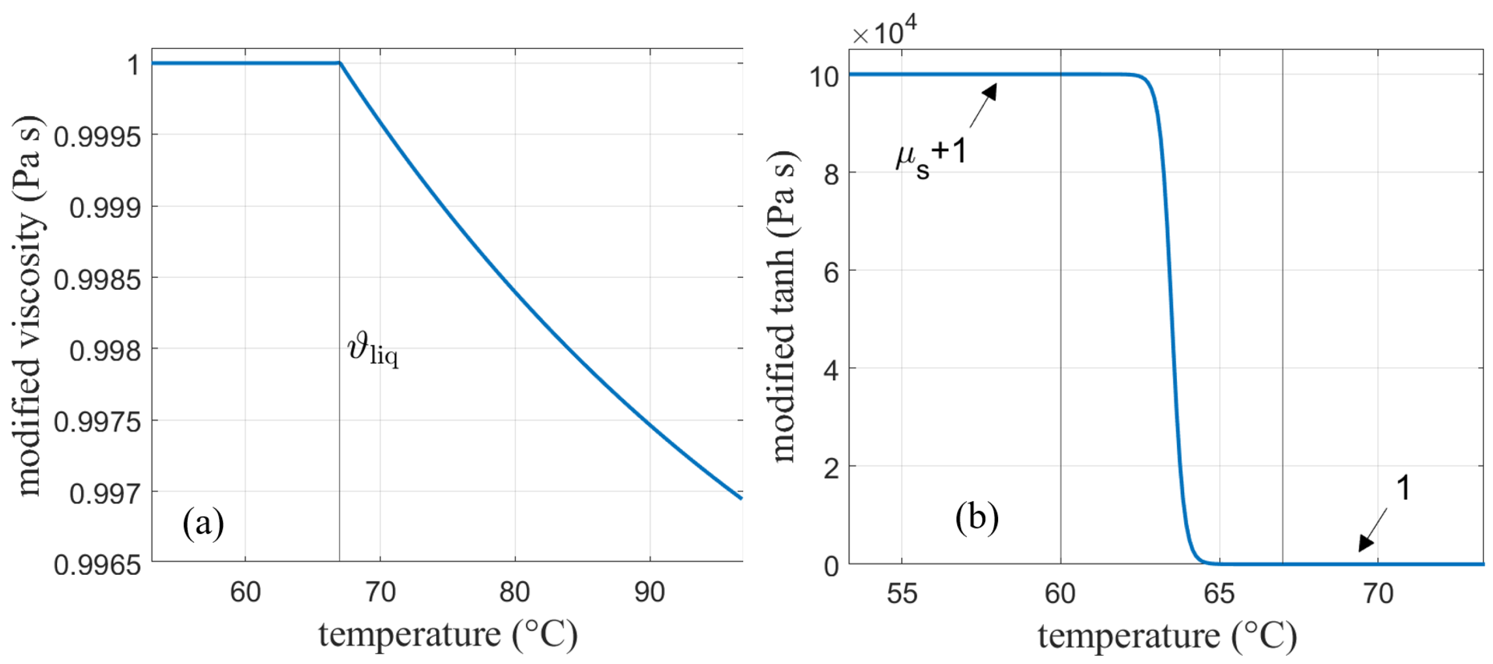 Processes 10 00302 g004