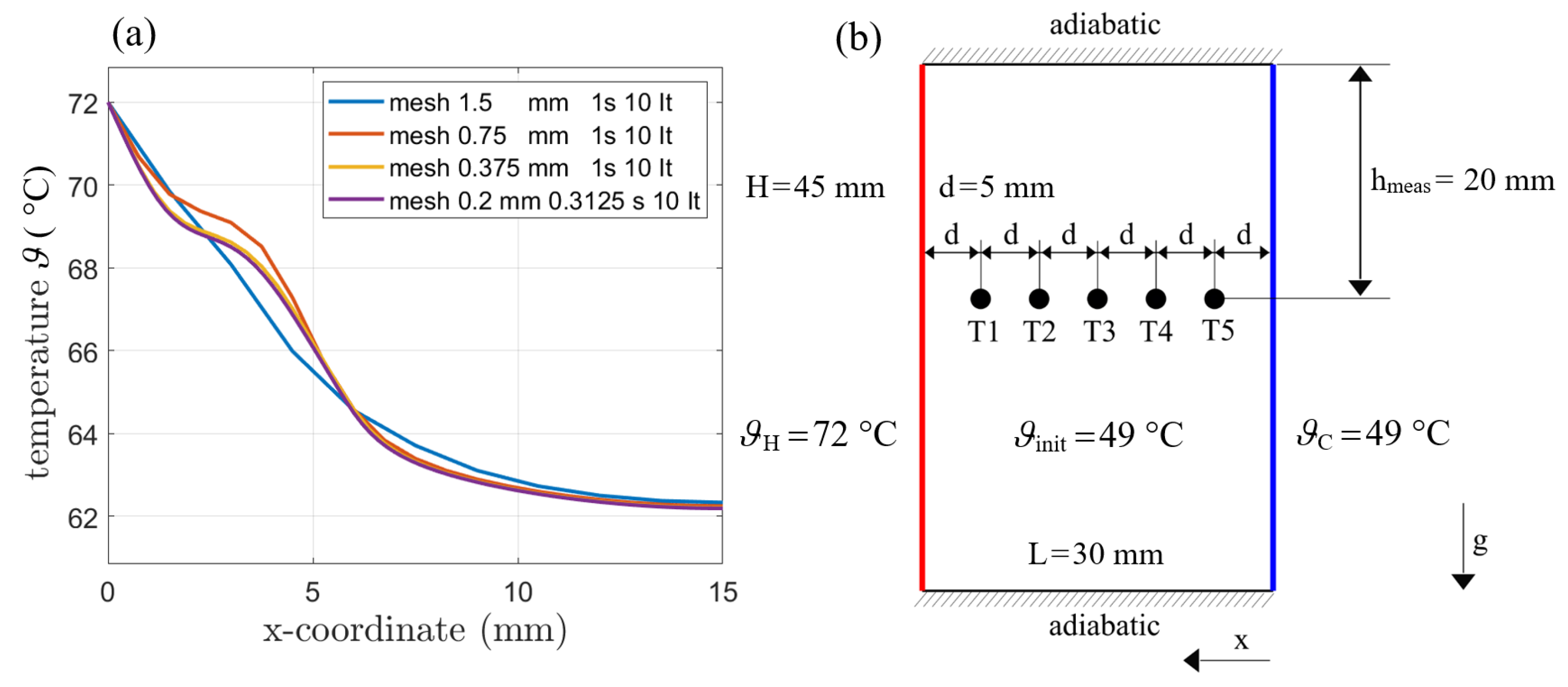 Processes 10 00302 g007
