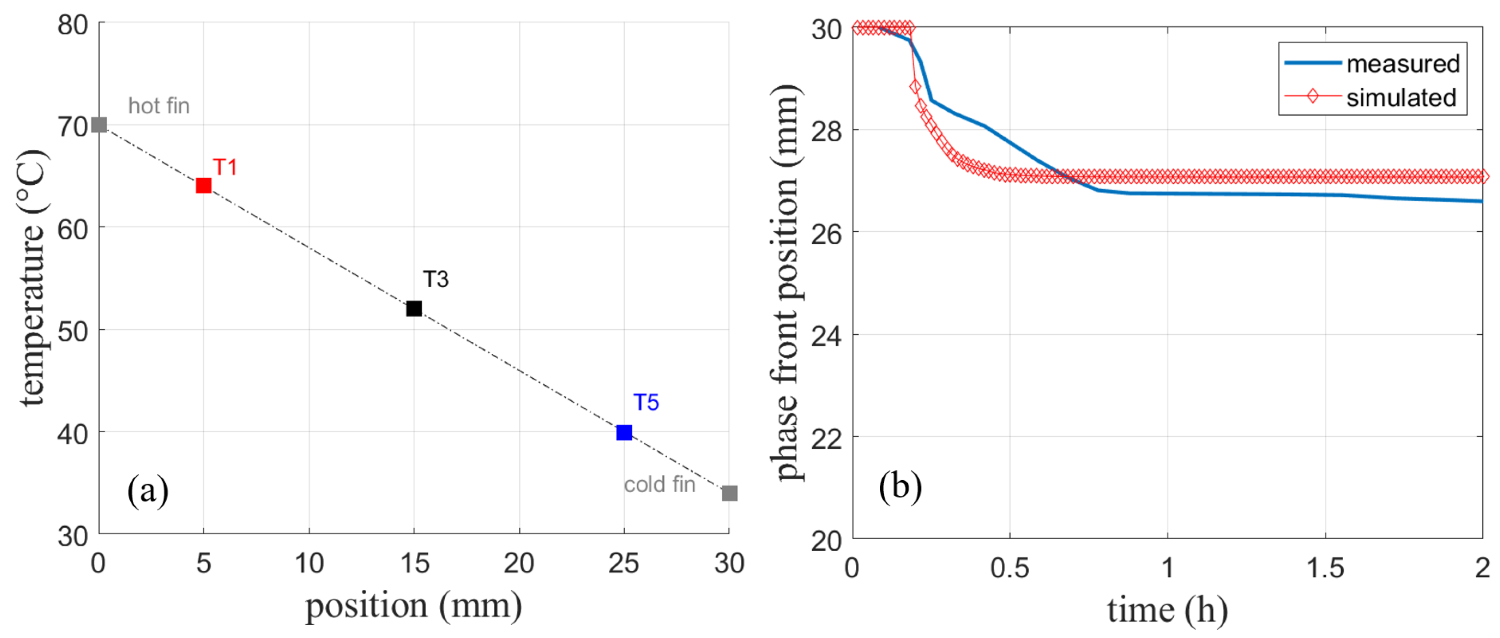 Processes 10 00302 g016