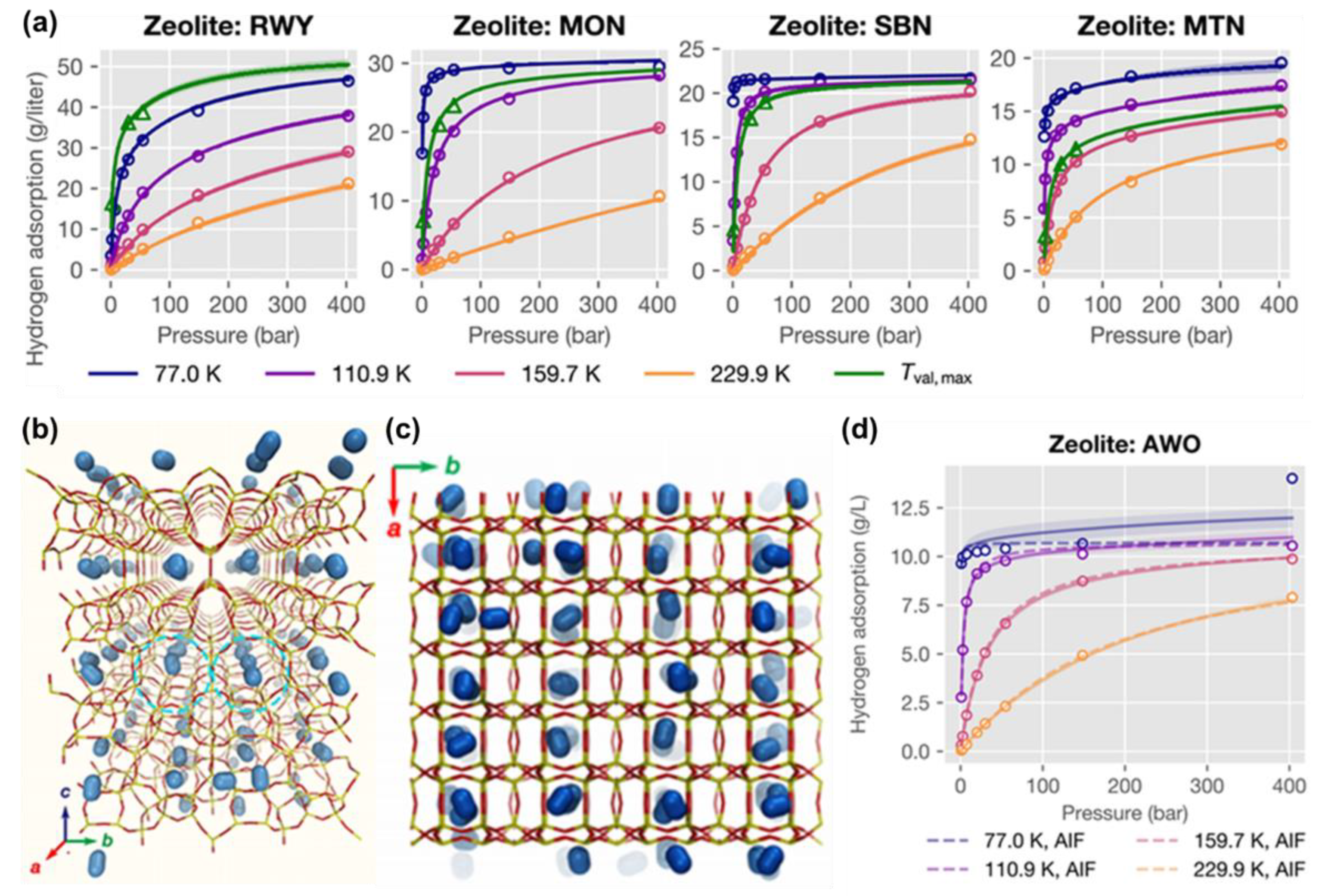 Processes 10 00304 g004