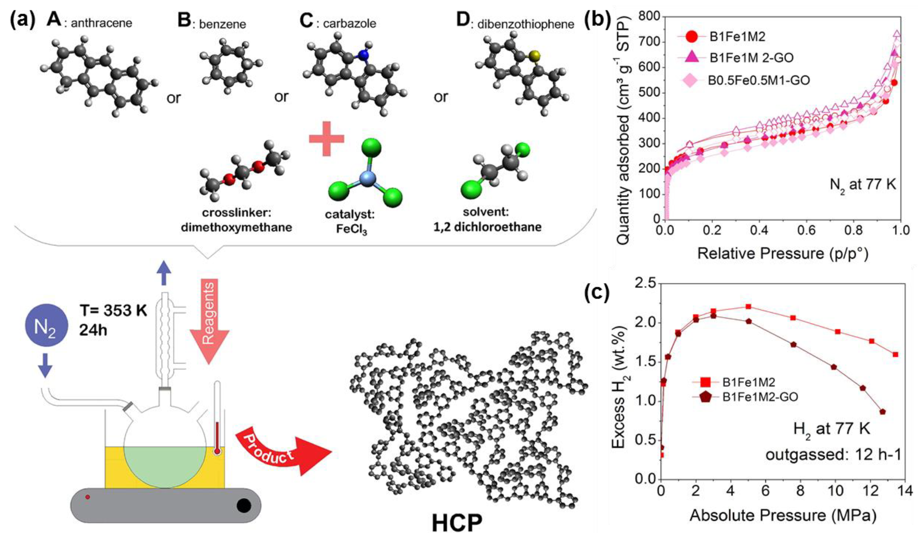 Processes 10 00304 g007