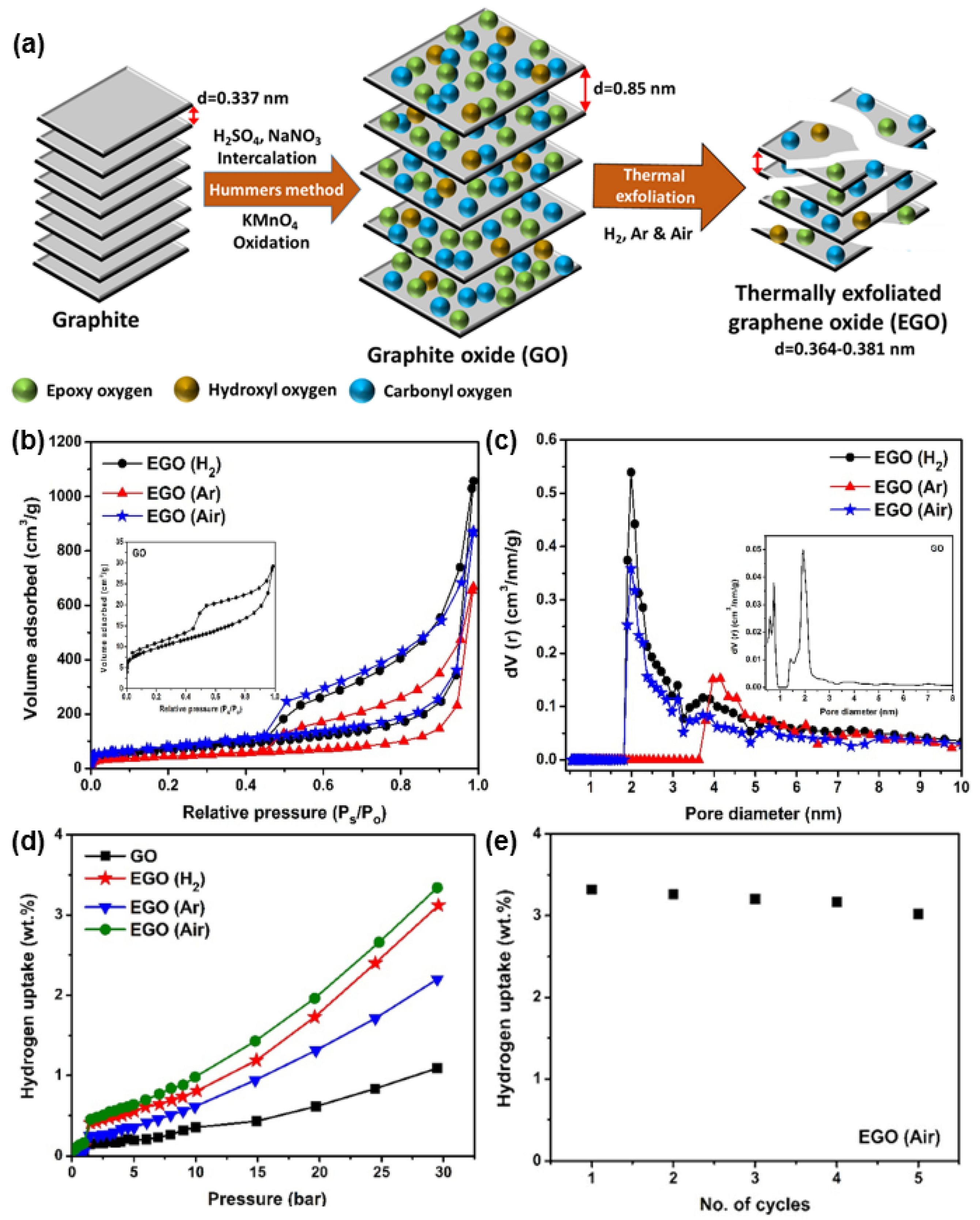 Processes 10 00304 g009