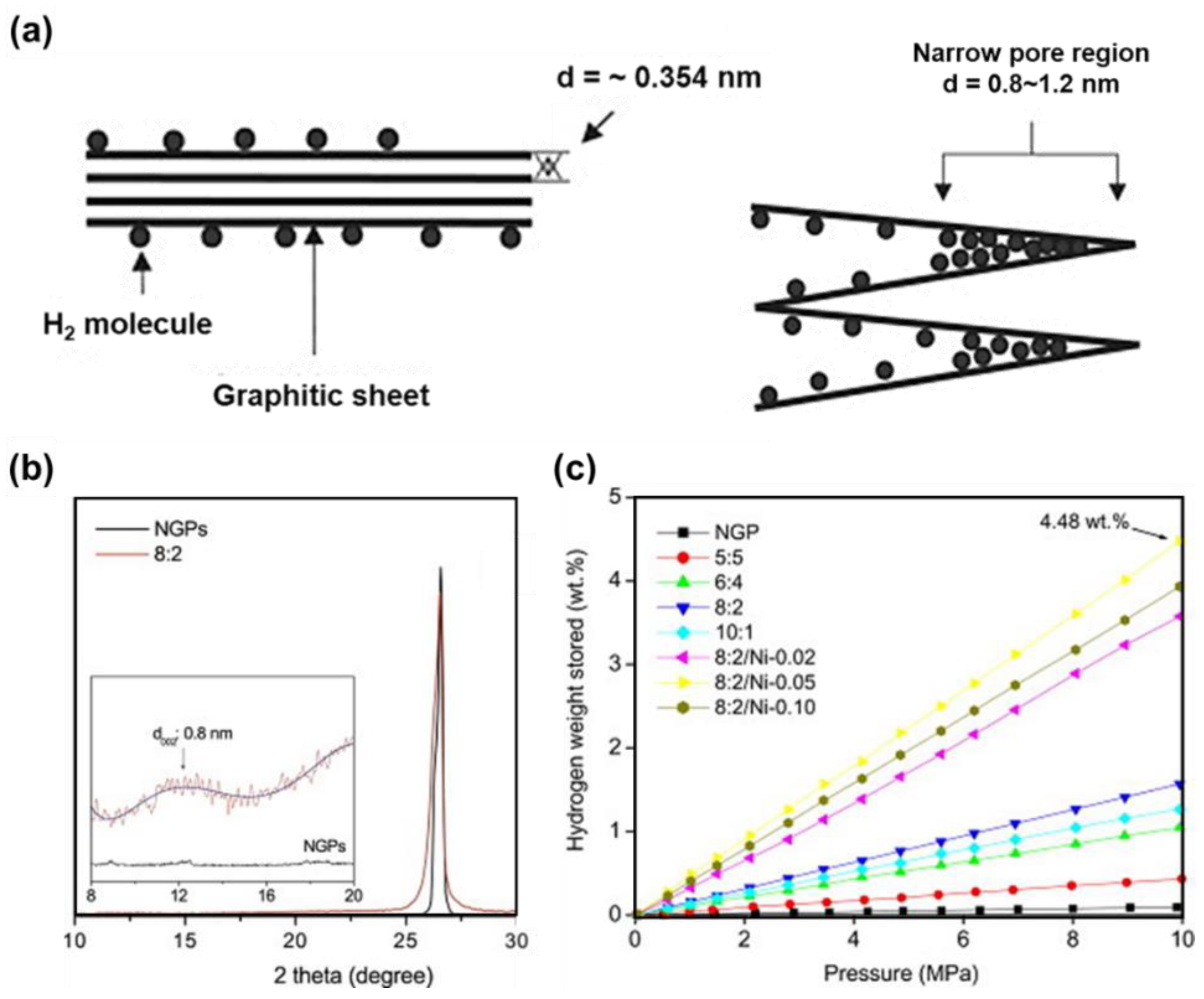 Processes 10 00304 g010