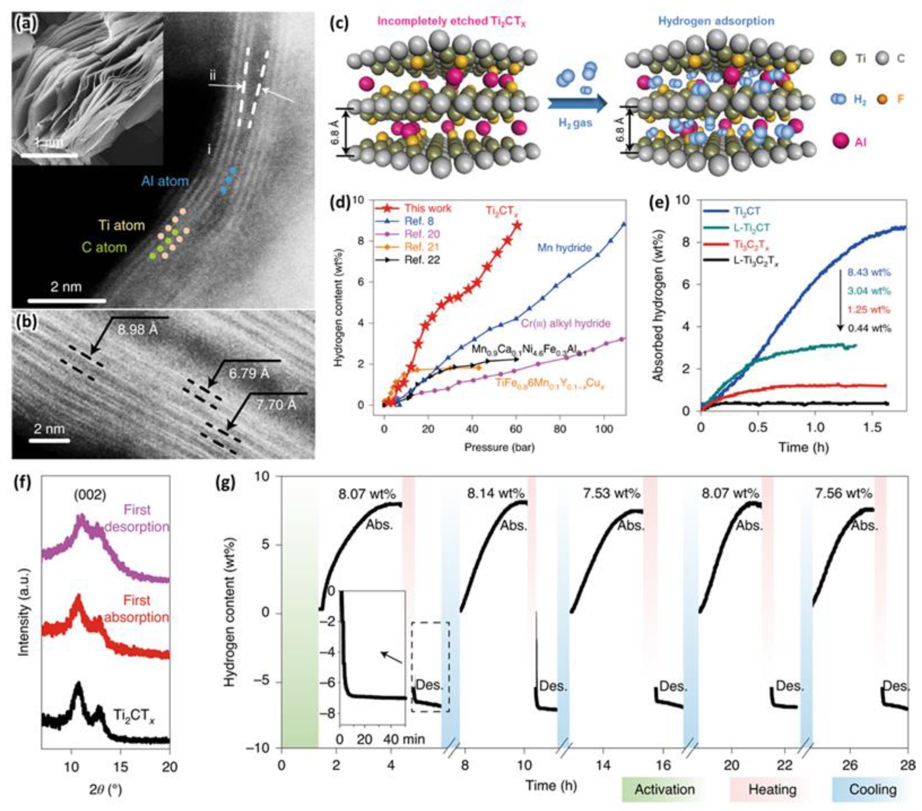 Processes 10 00304 g011