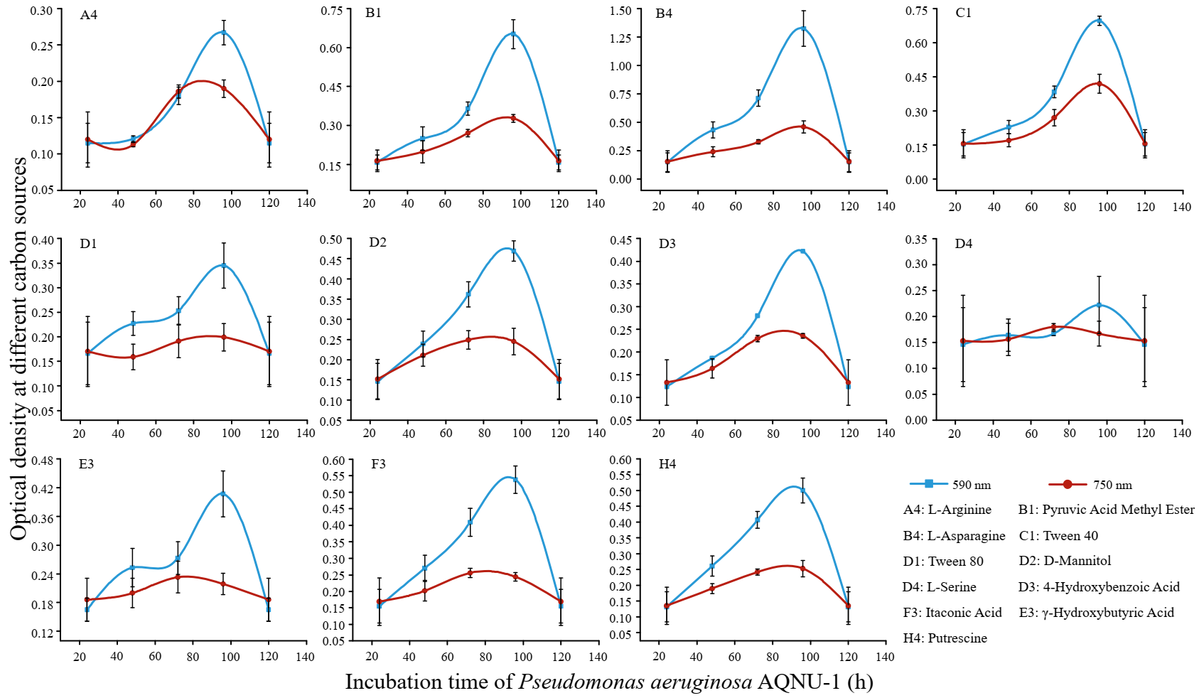 Processes 10 00307 g004