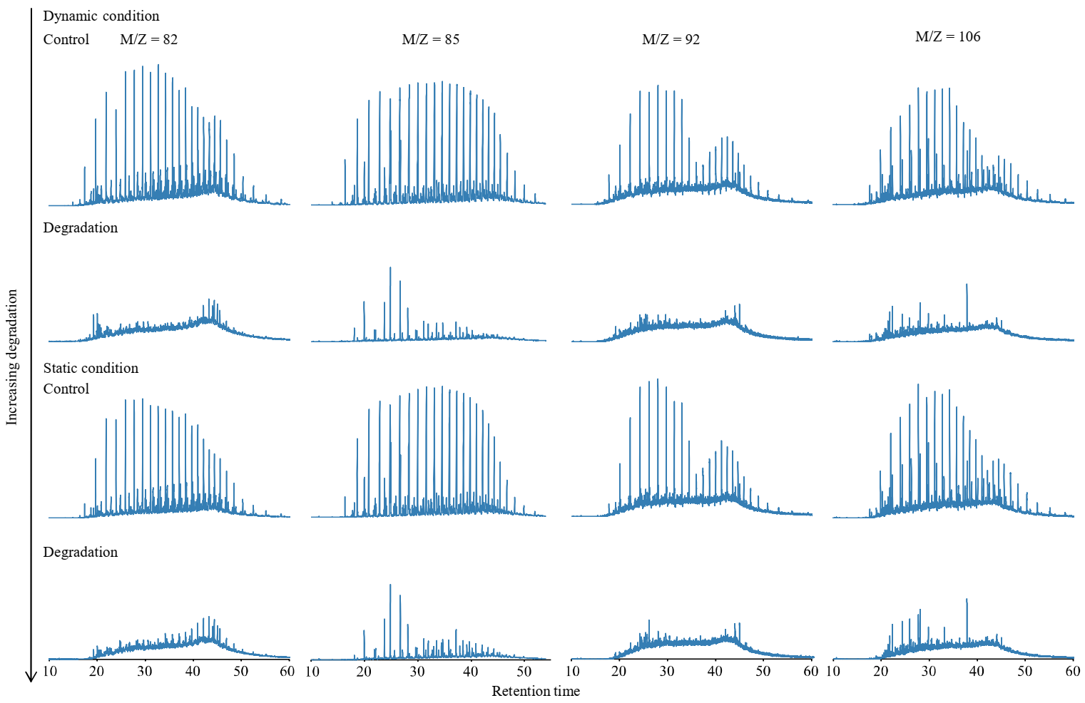 Processes 10 00307 g005
