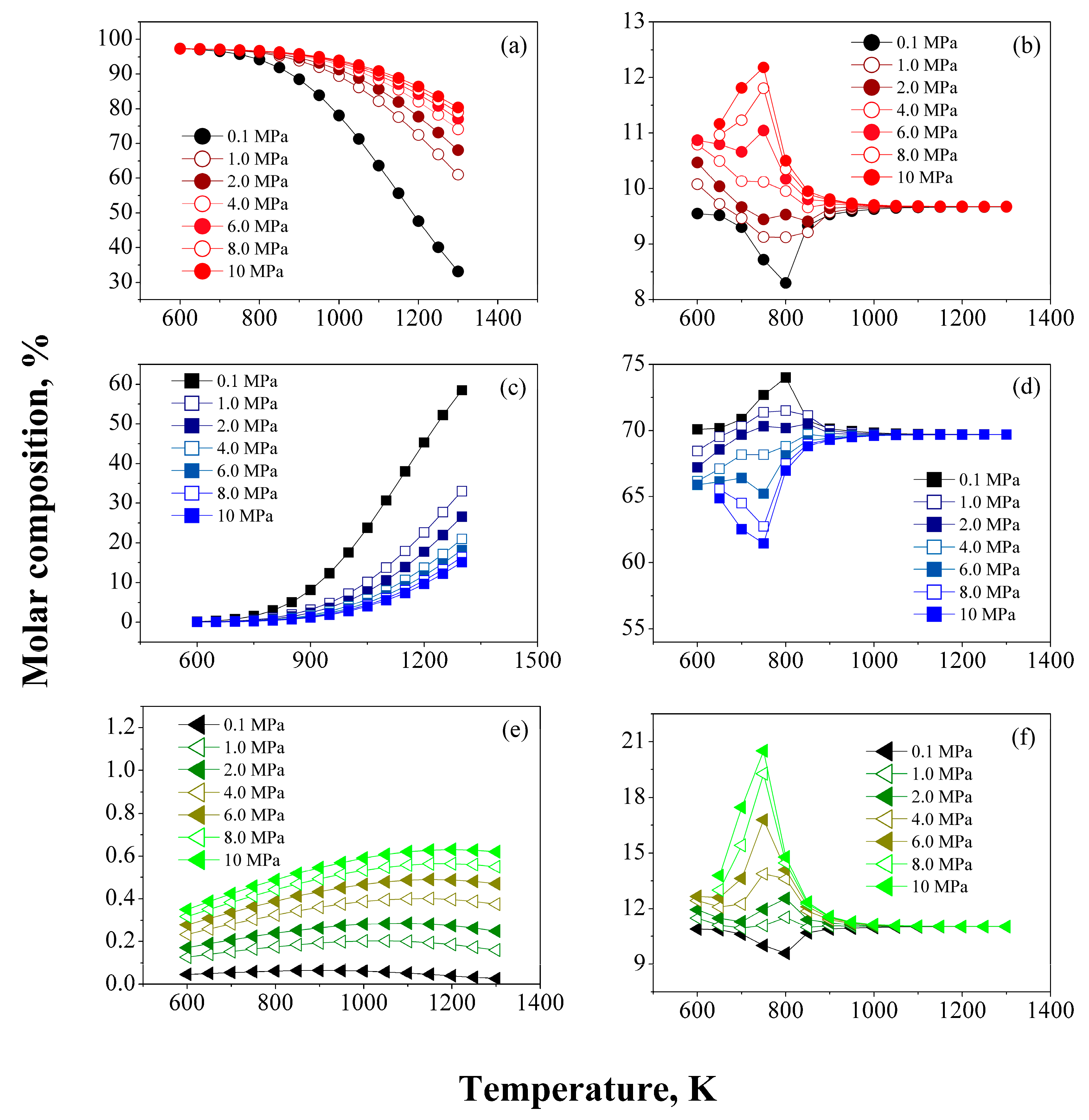 Processes 10 00313 g003