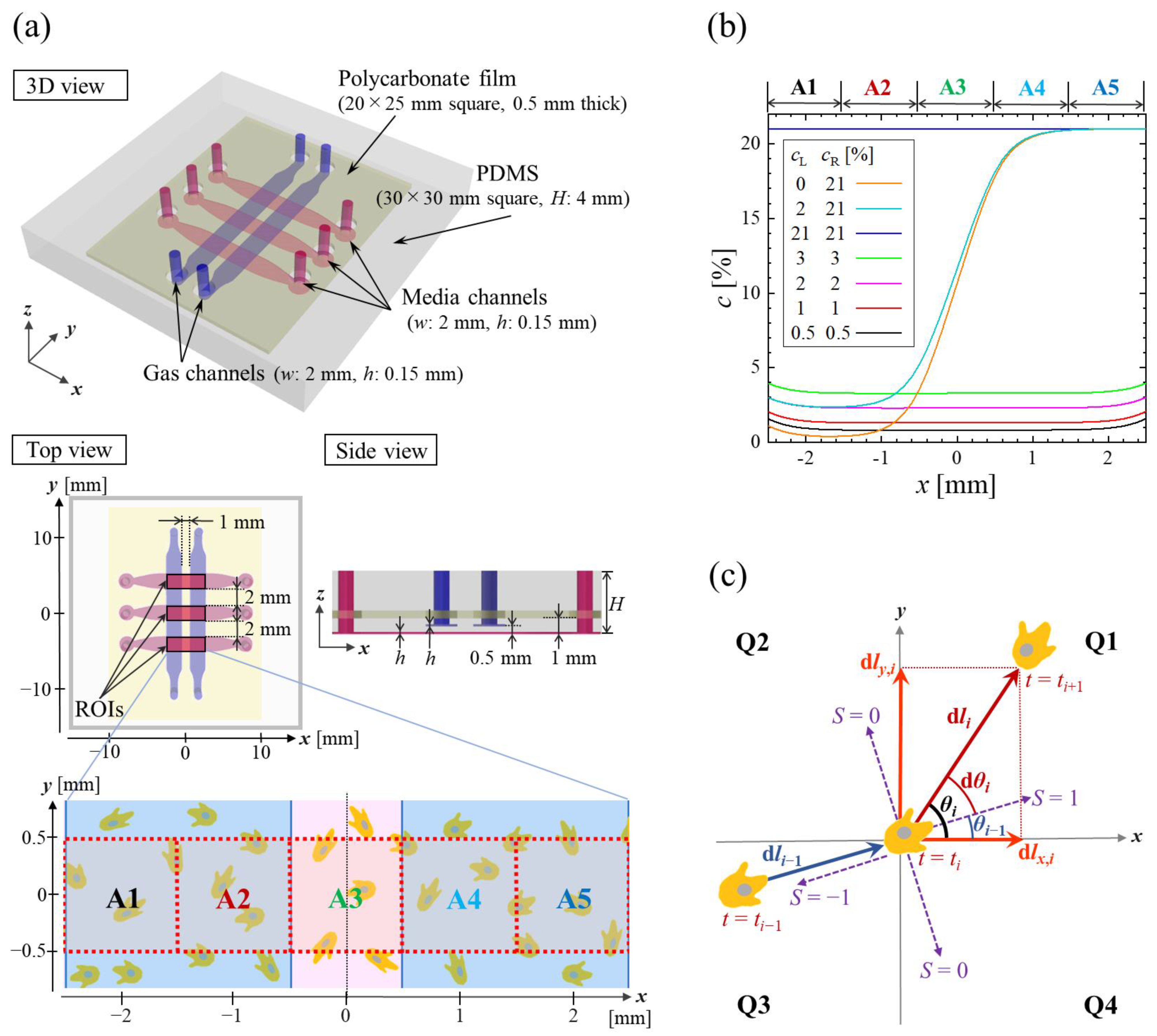 Processes 10 00318 g001