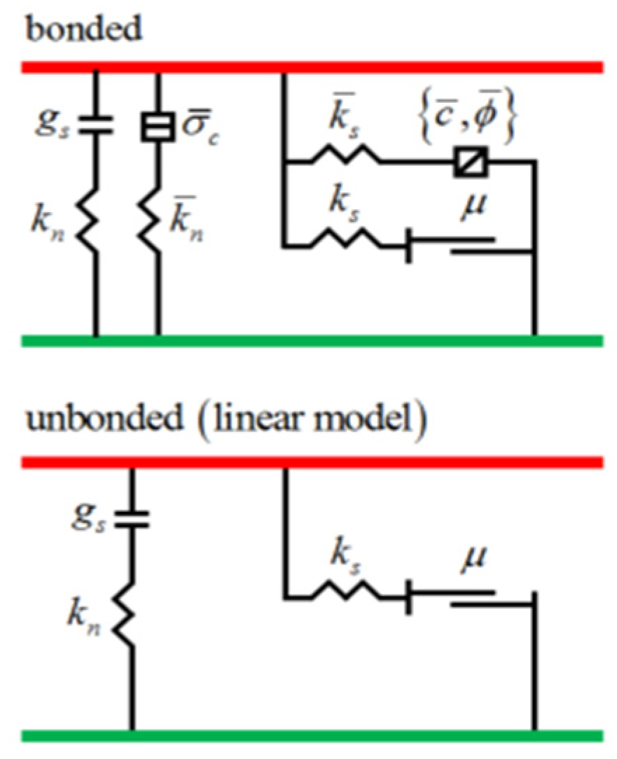 Processes 10 00324 g006