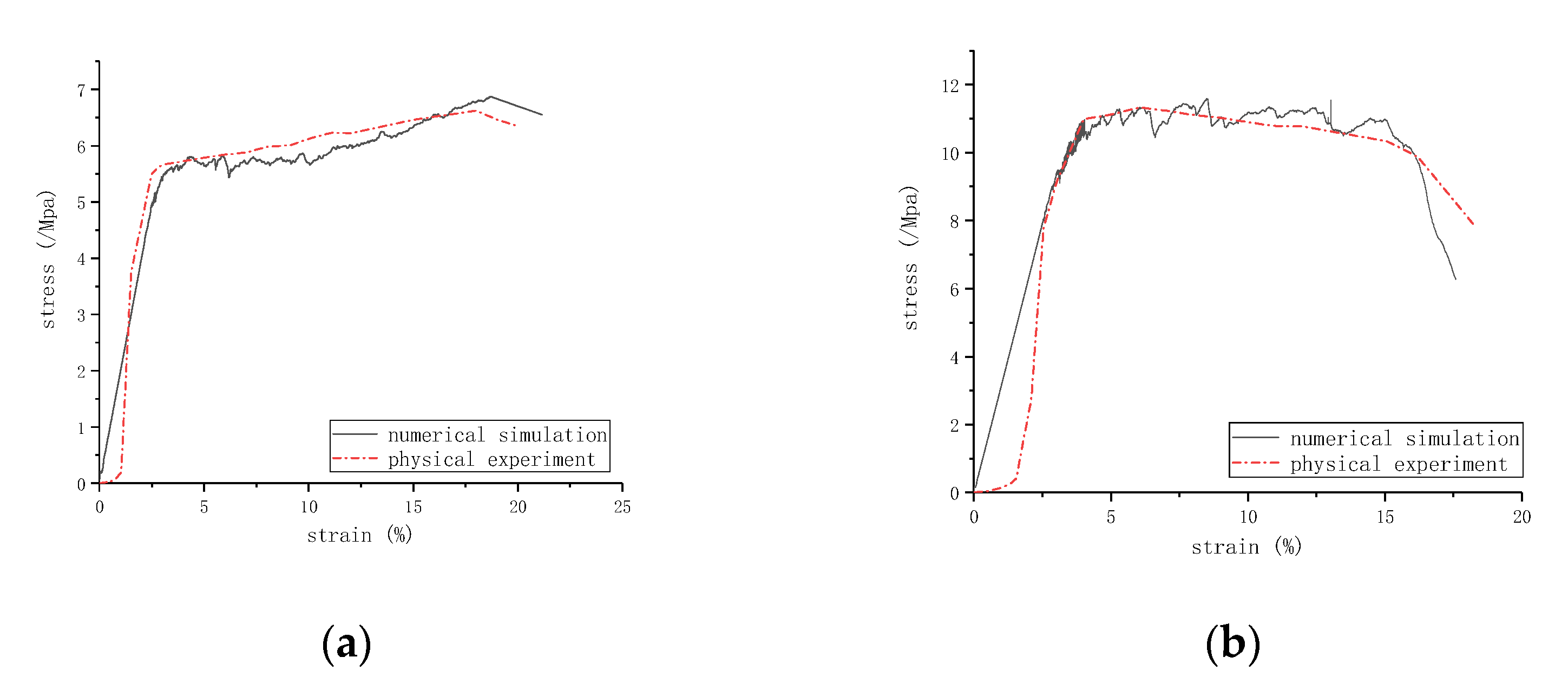 Processes 10 00324 g008