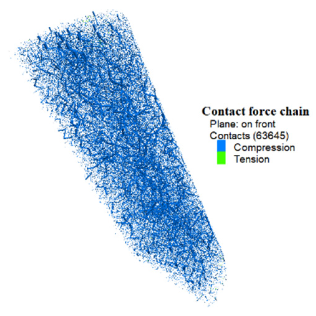 Processes 10 00324 g010