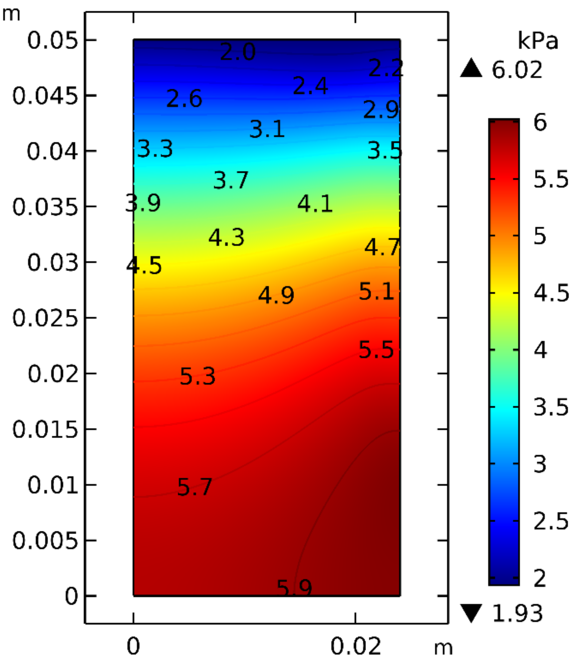 Processes 10 00325 g005