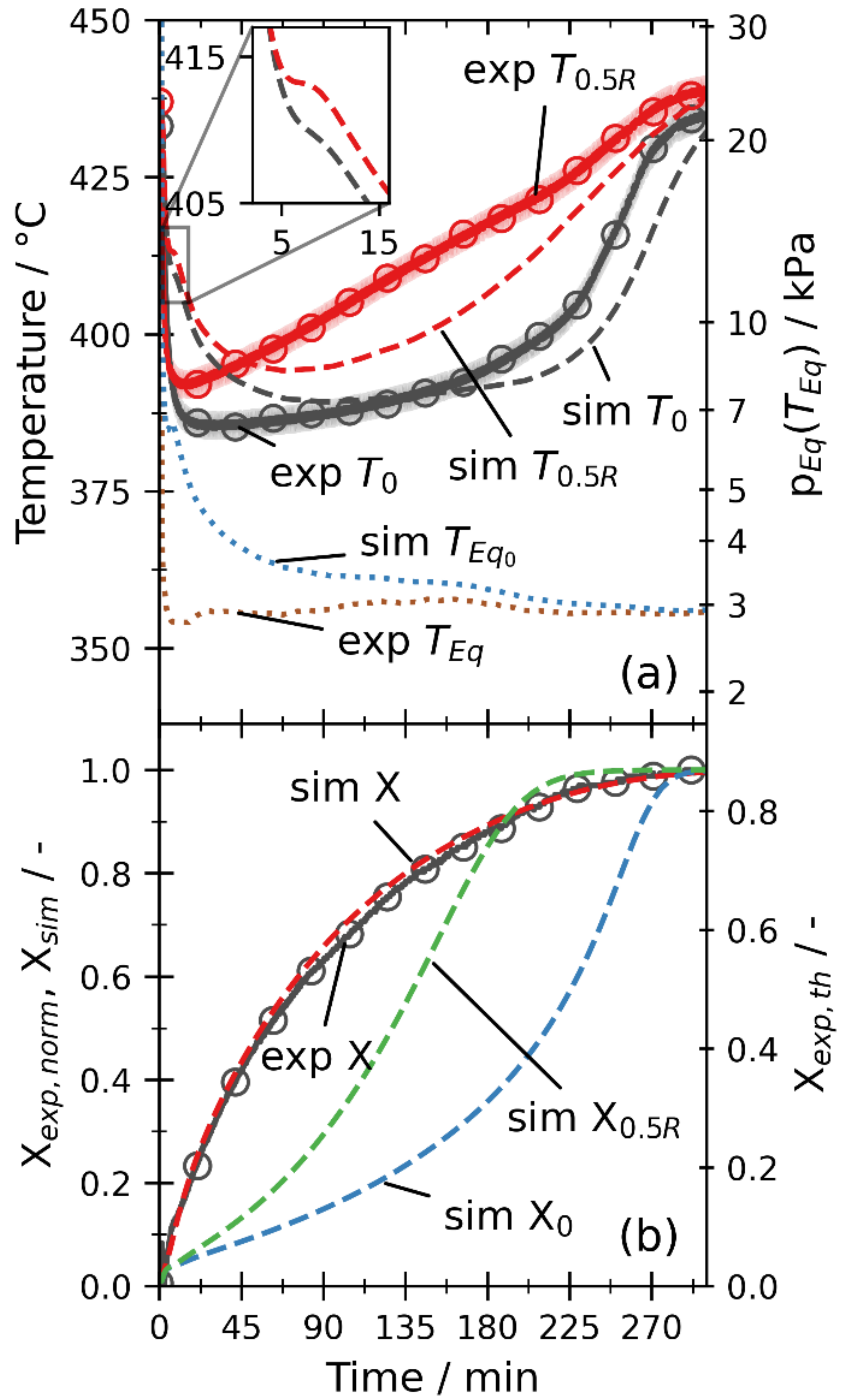 Processes 10 00325 g006