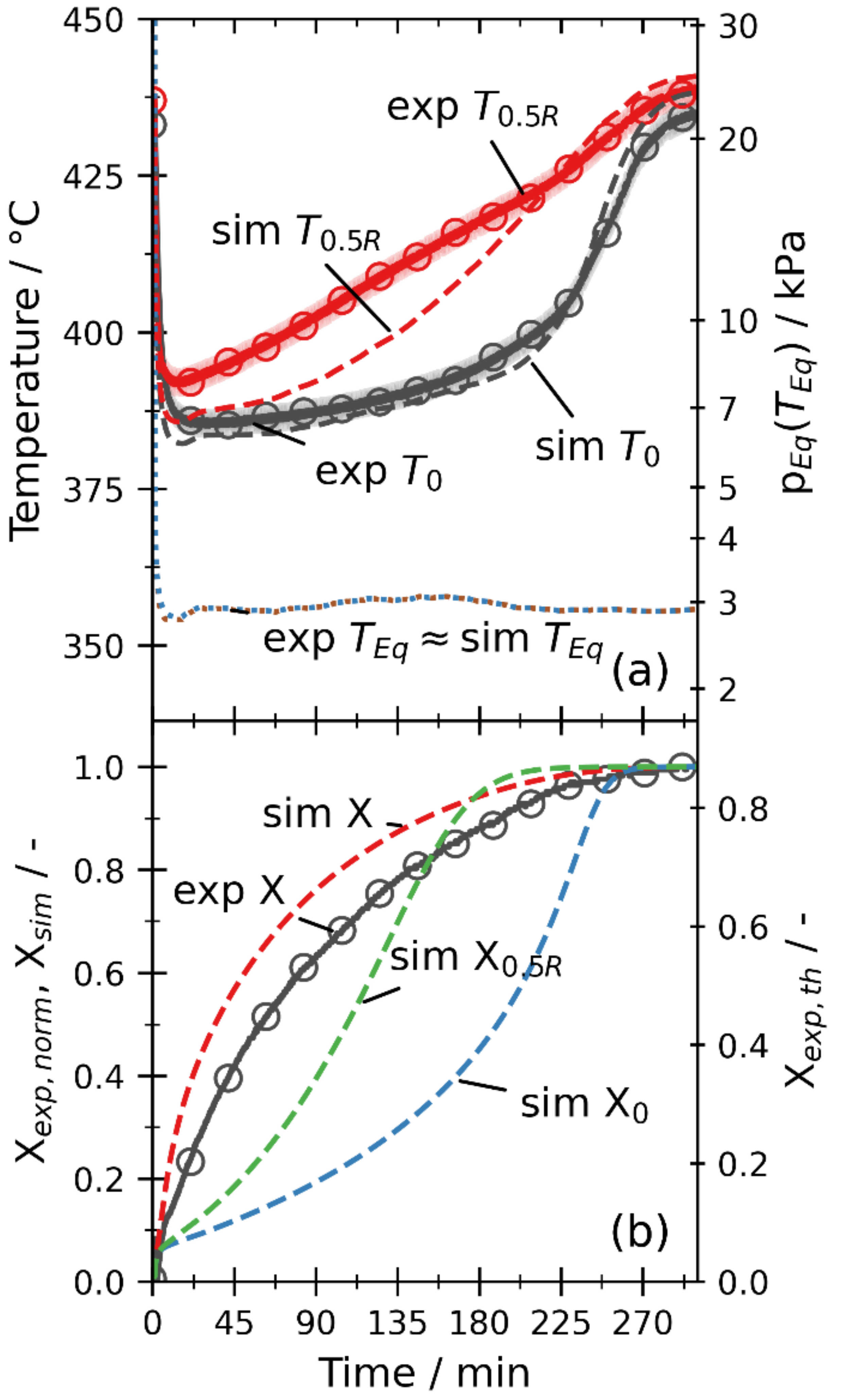 Processes 10 00325 g007