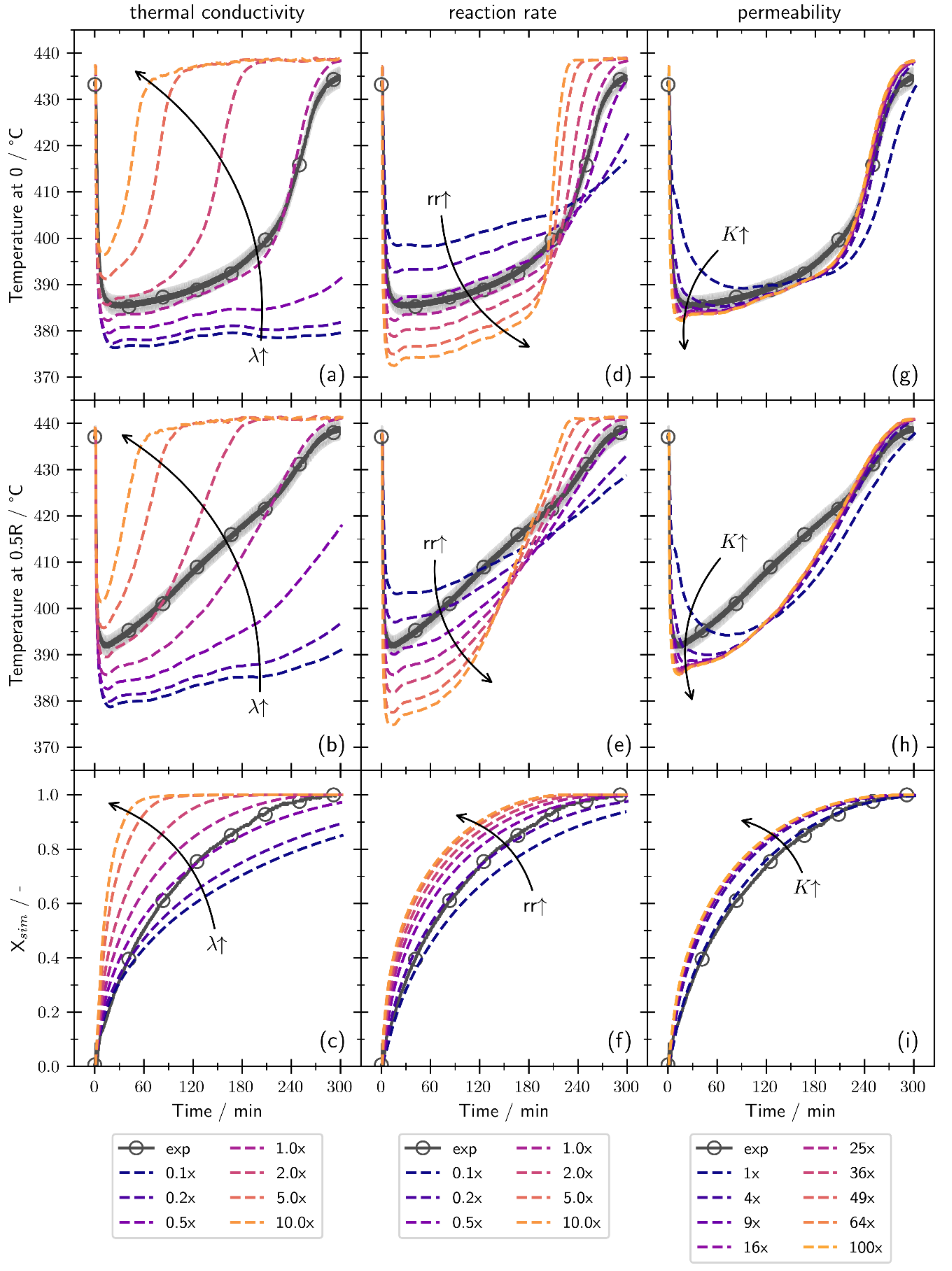 Processes 10 00325 g010