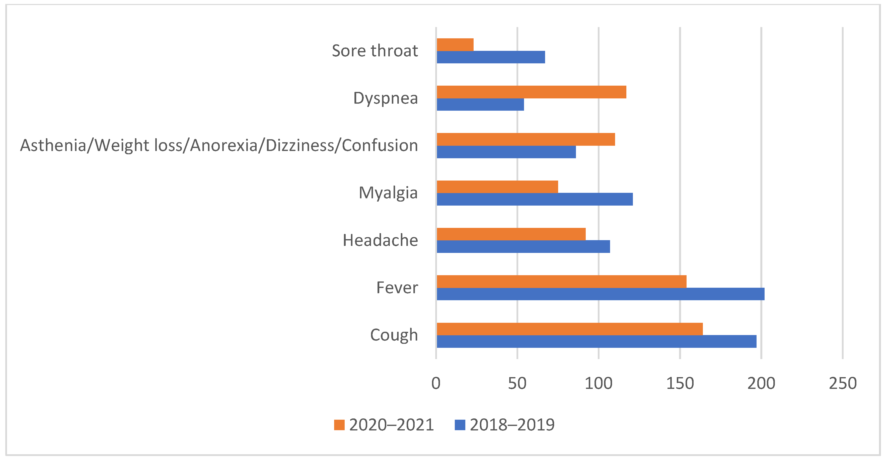Processes 10 00327 g002