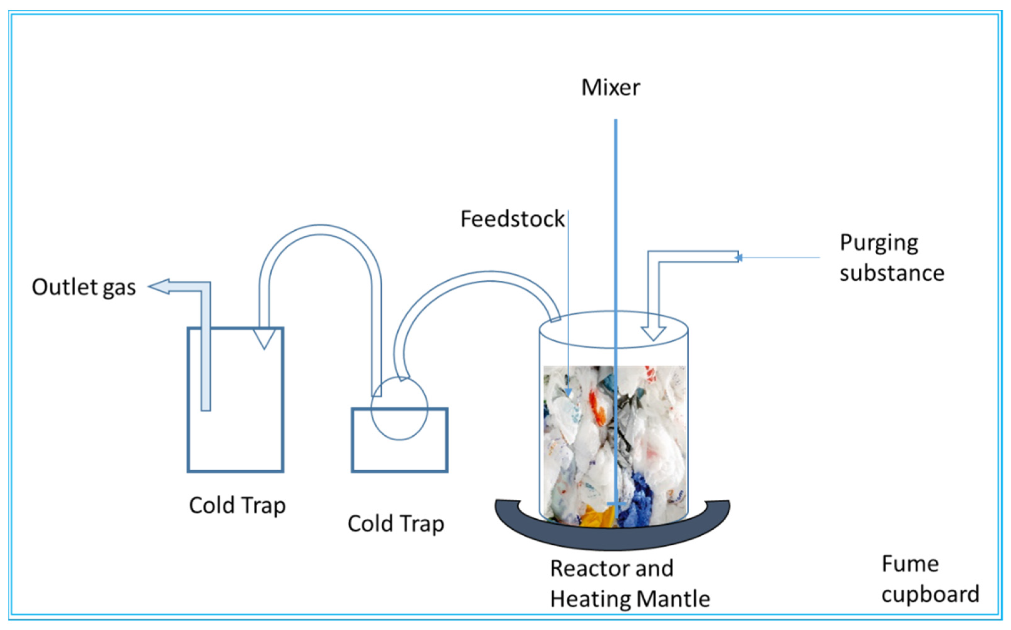 Processes | Free Full-Text | Recent Advances on Waste Plastic Thermal  Pyrolysis: A Critical Overview
