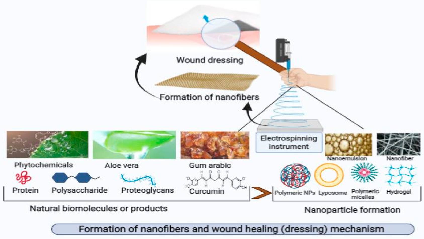 Processes 10 00338 g004