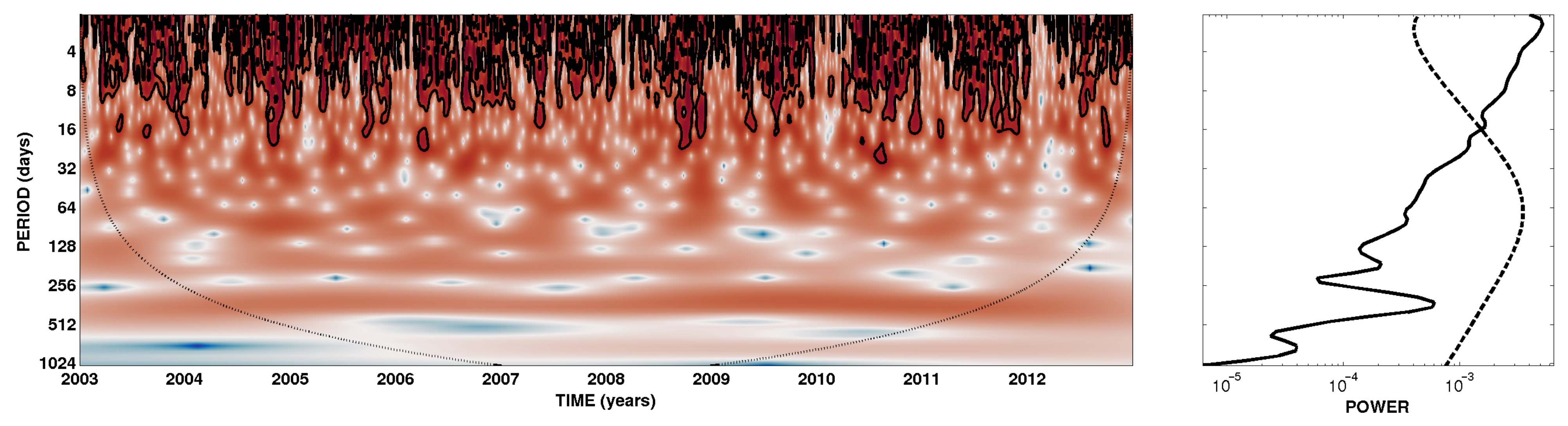 Processes 10 00340 g005