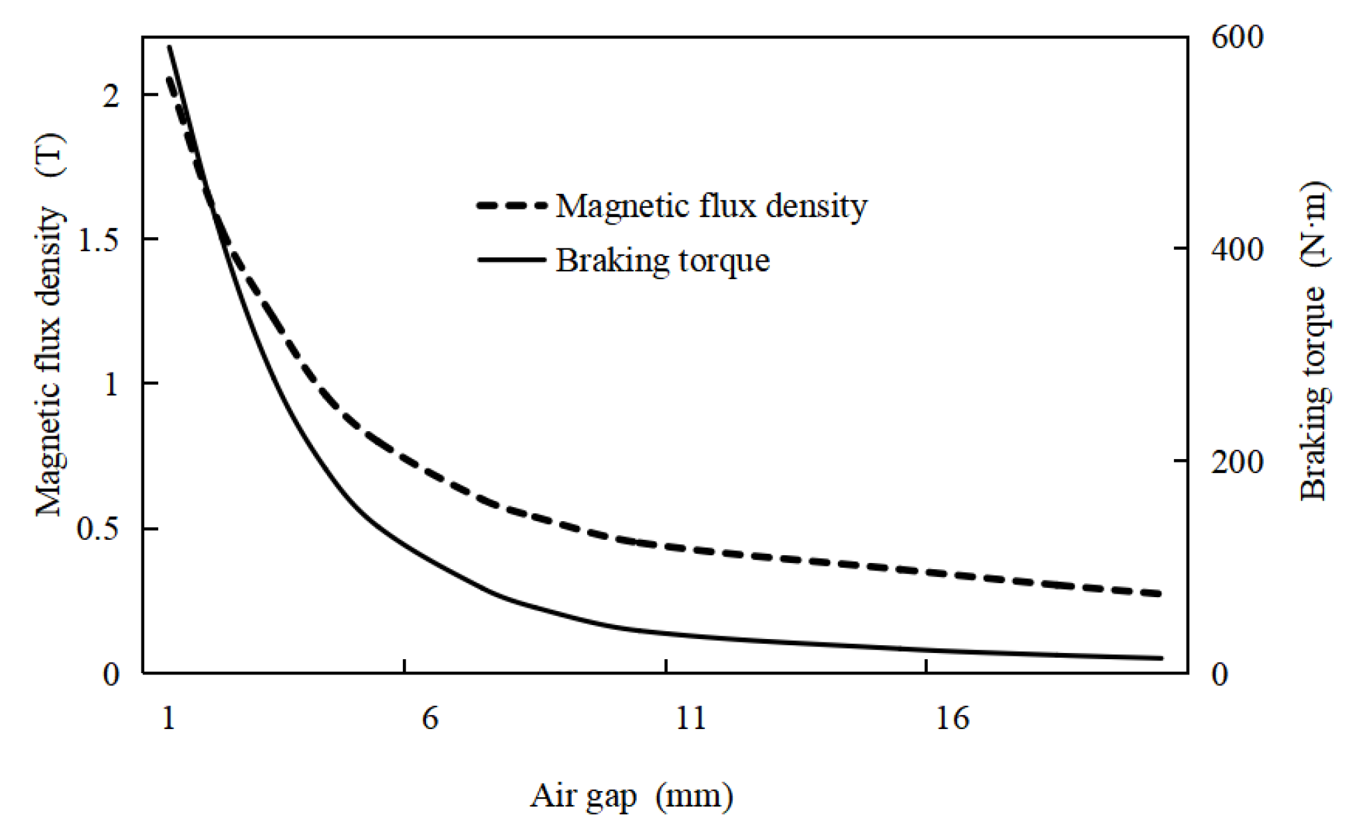 Processes 10 00346 g003