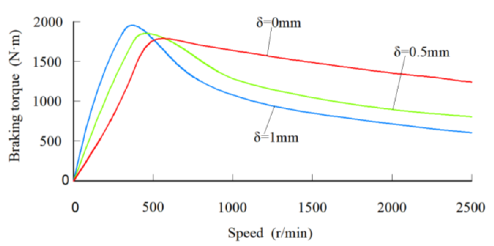 Processes 10 00346 g005