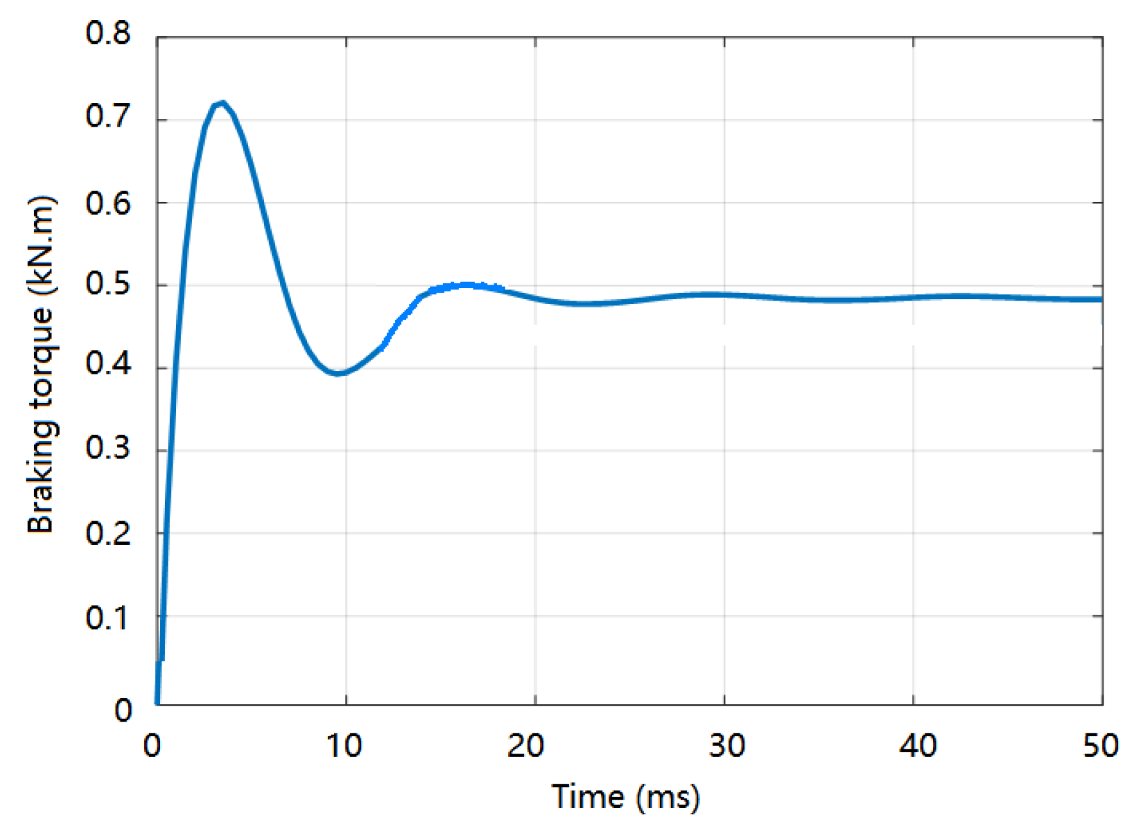 Processes 10 00346 g015